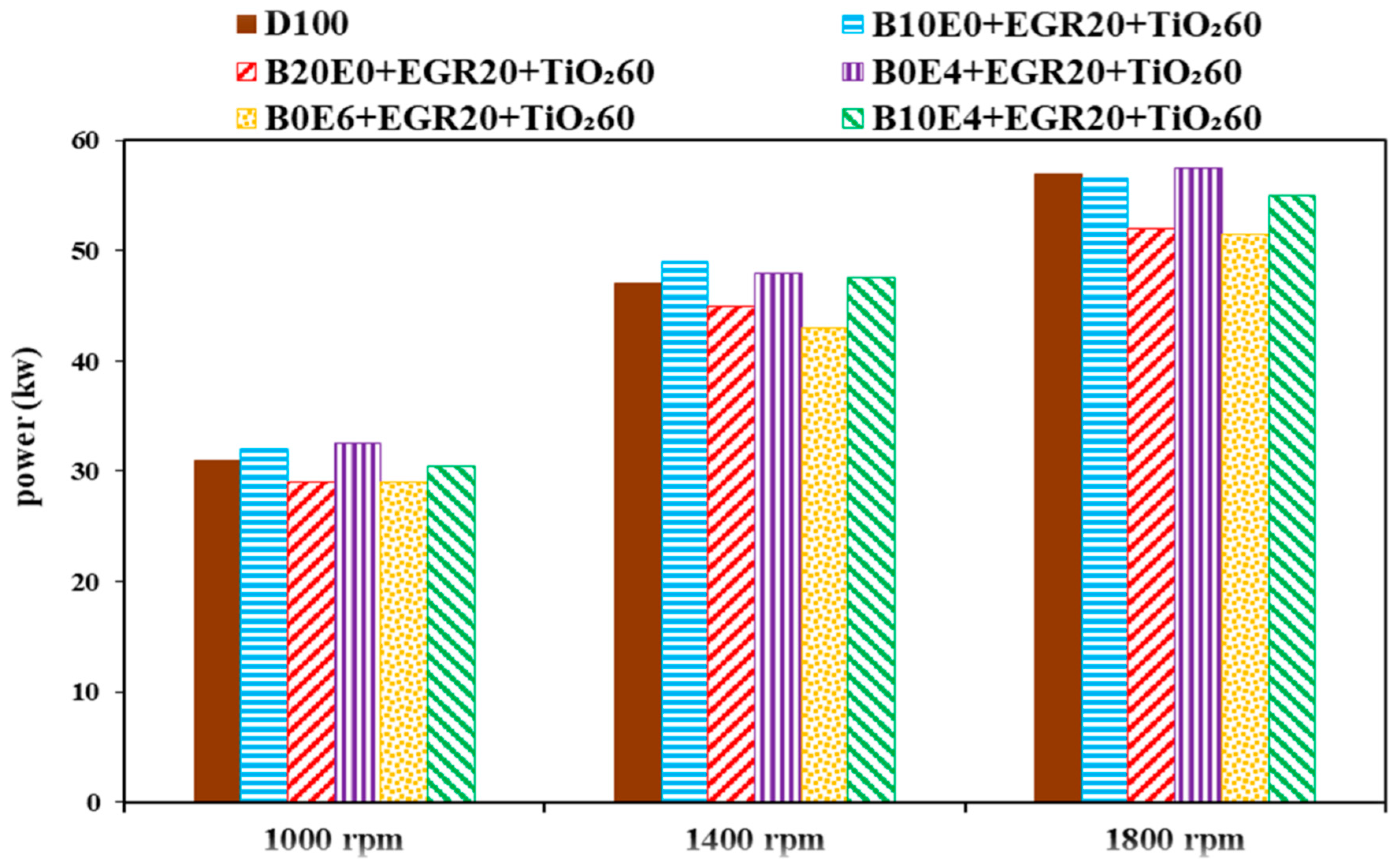 Processes 11 01266 g003