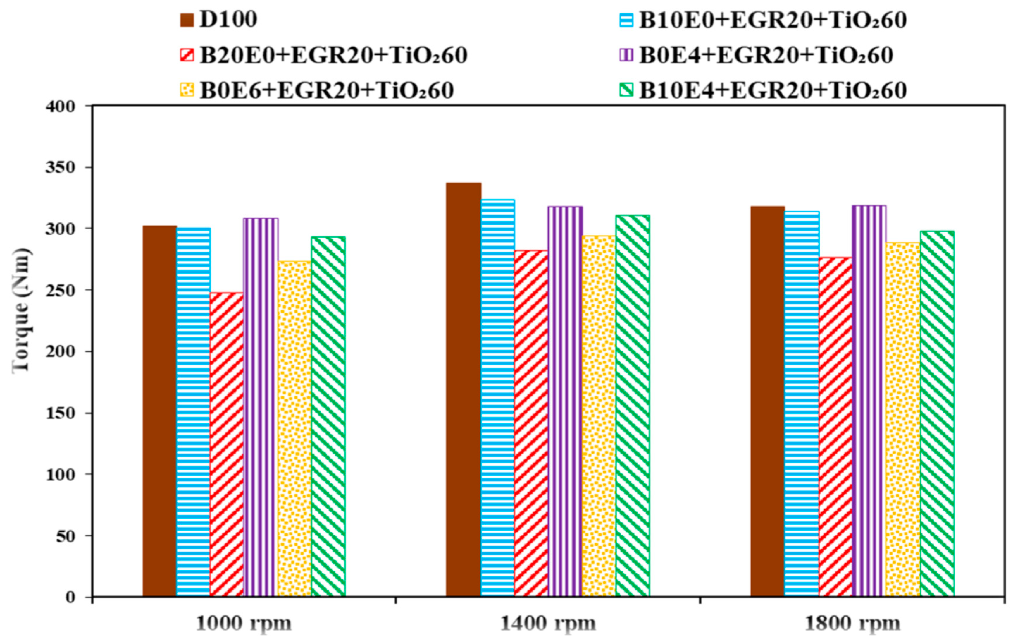 Processes 11 01266 g005