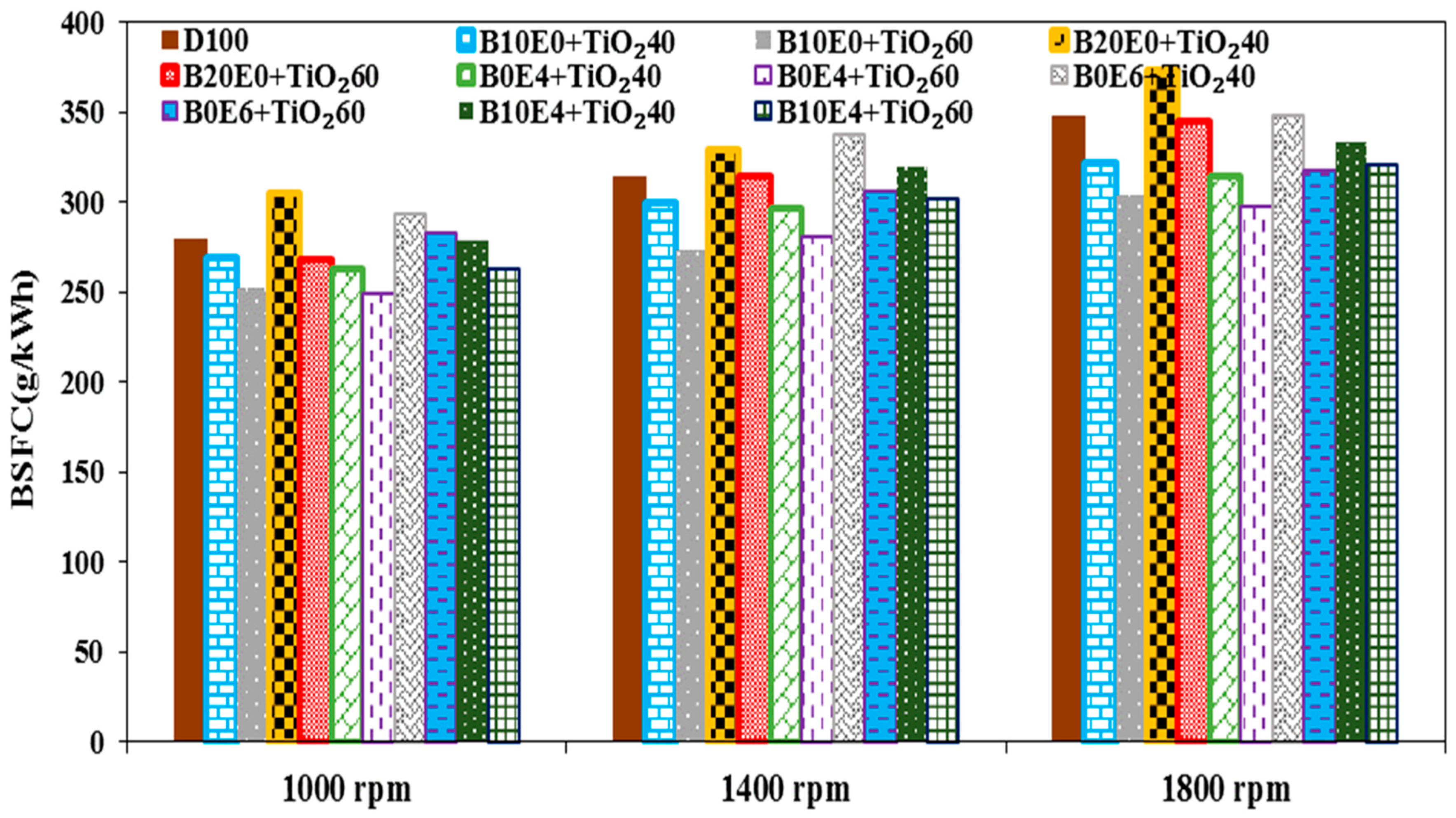 Processes 11 01266 g006