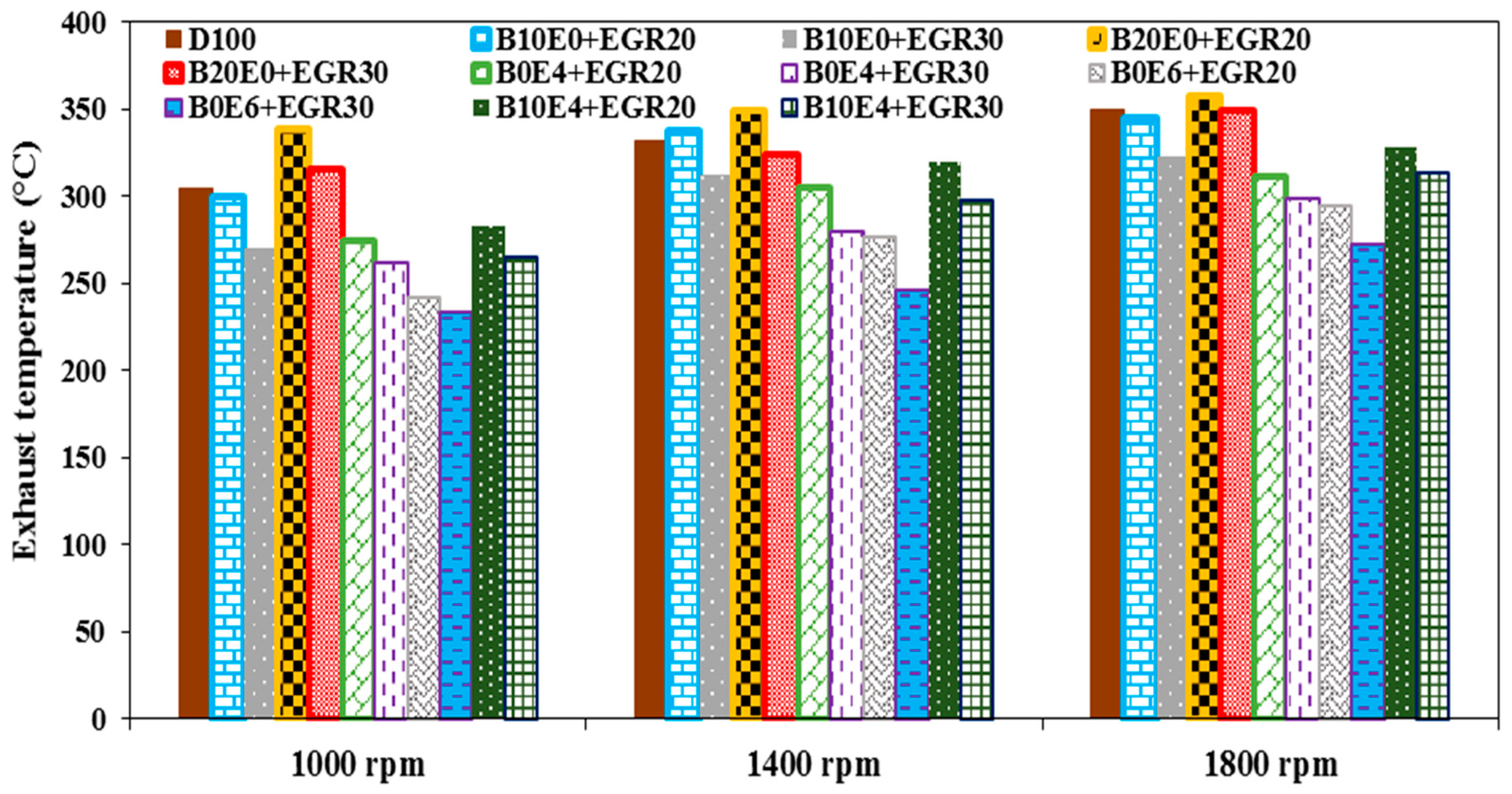 Processes 11 01266 g008