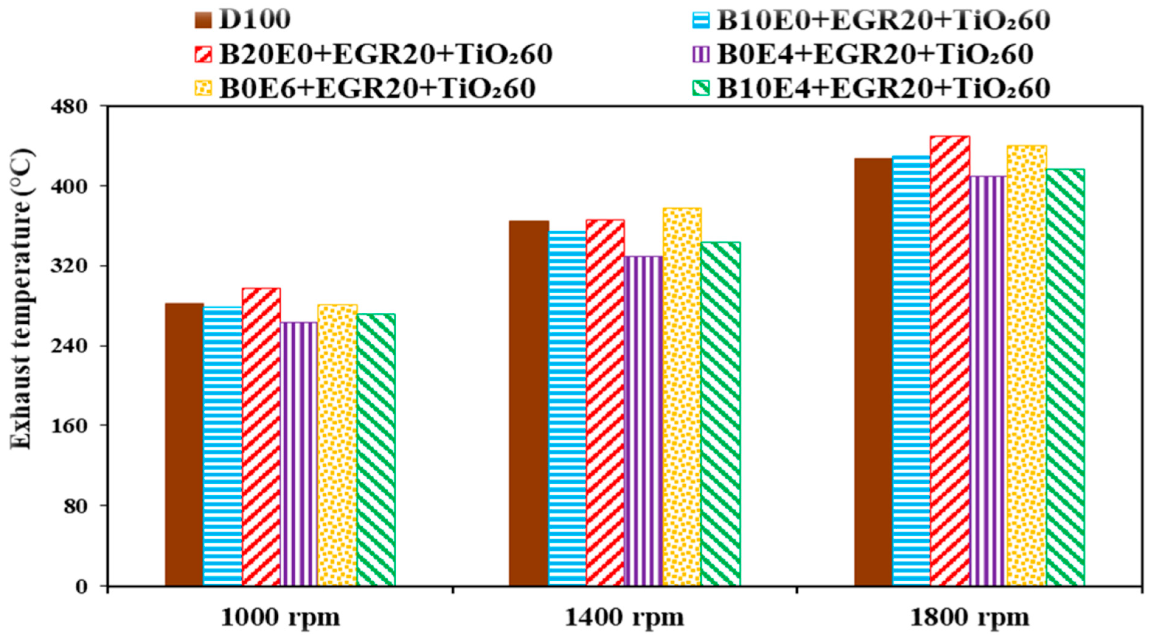 Processes 11 01266 g009