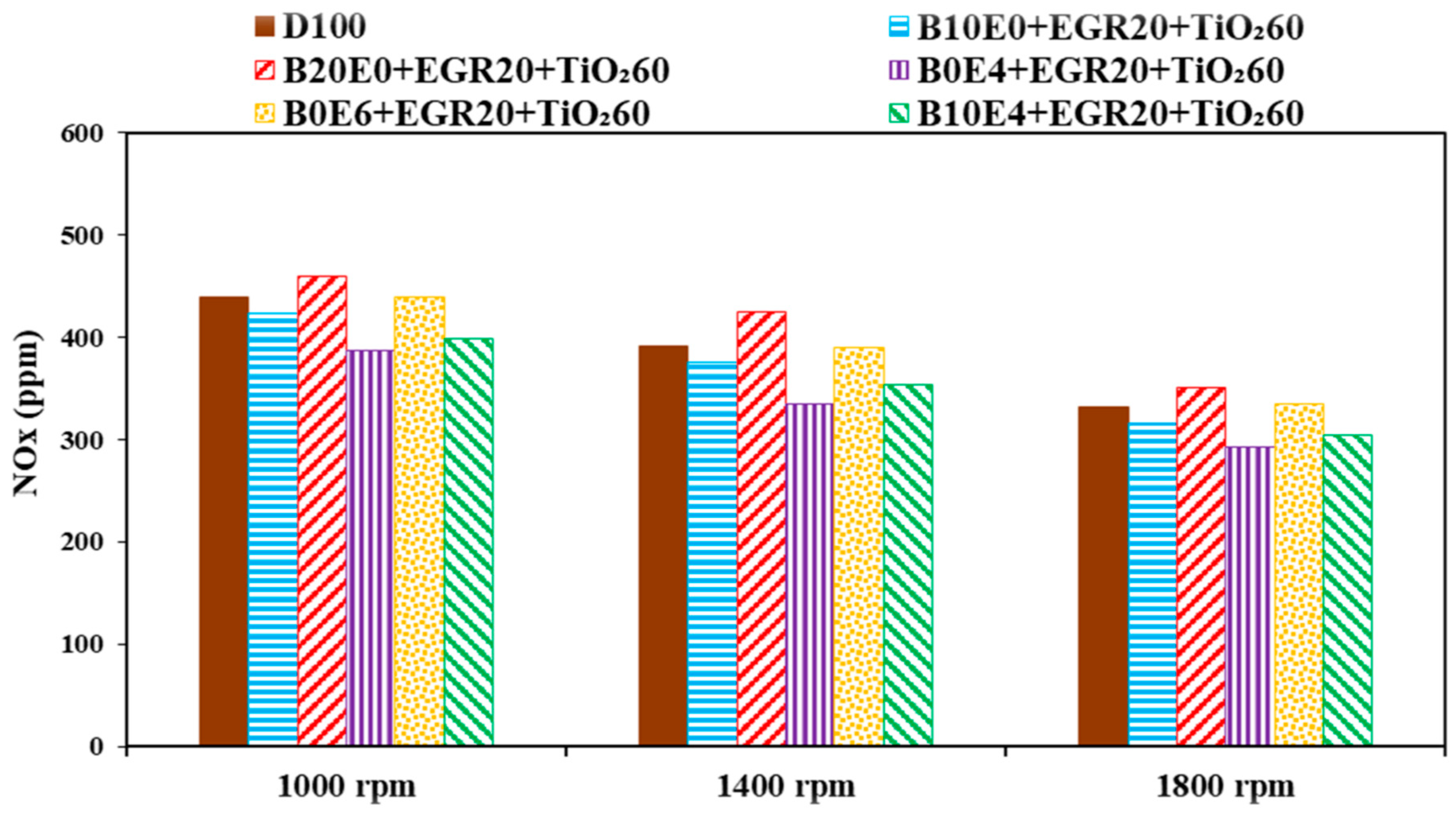 Processes 11 01266 g011