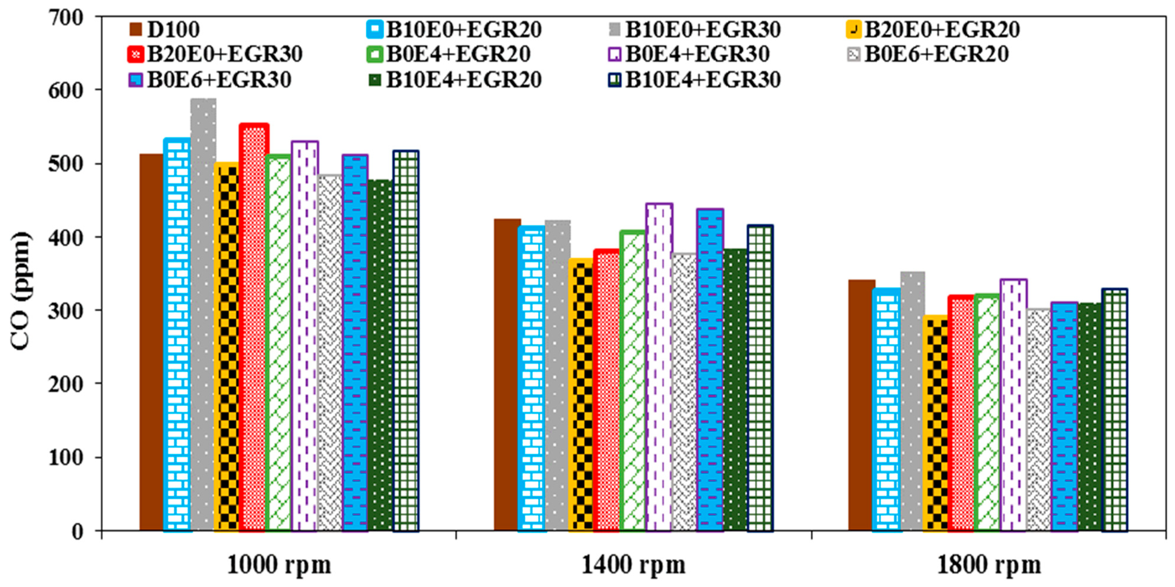 Processes 11 01266 g012