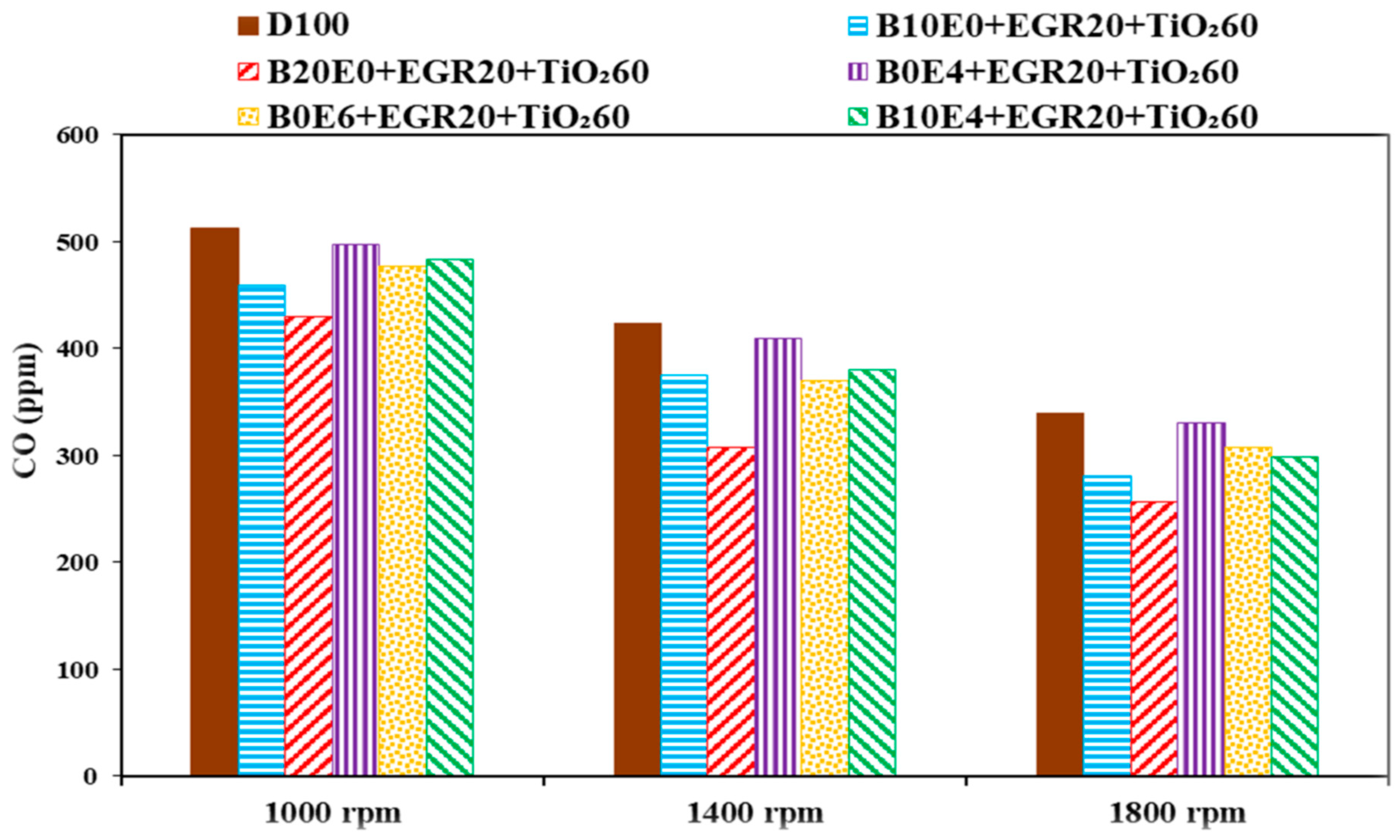 Processes 11 01266 g013