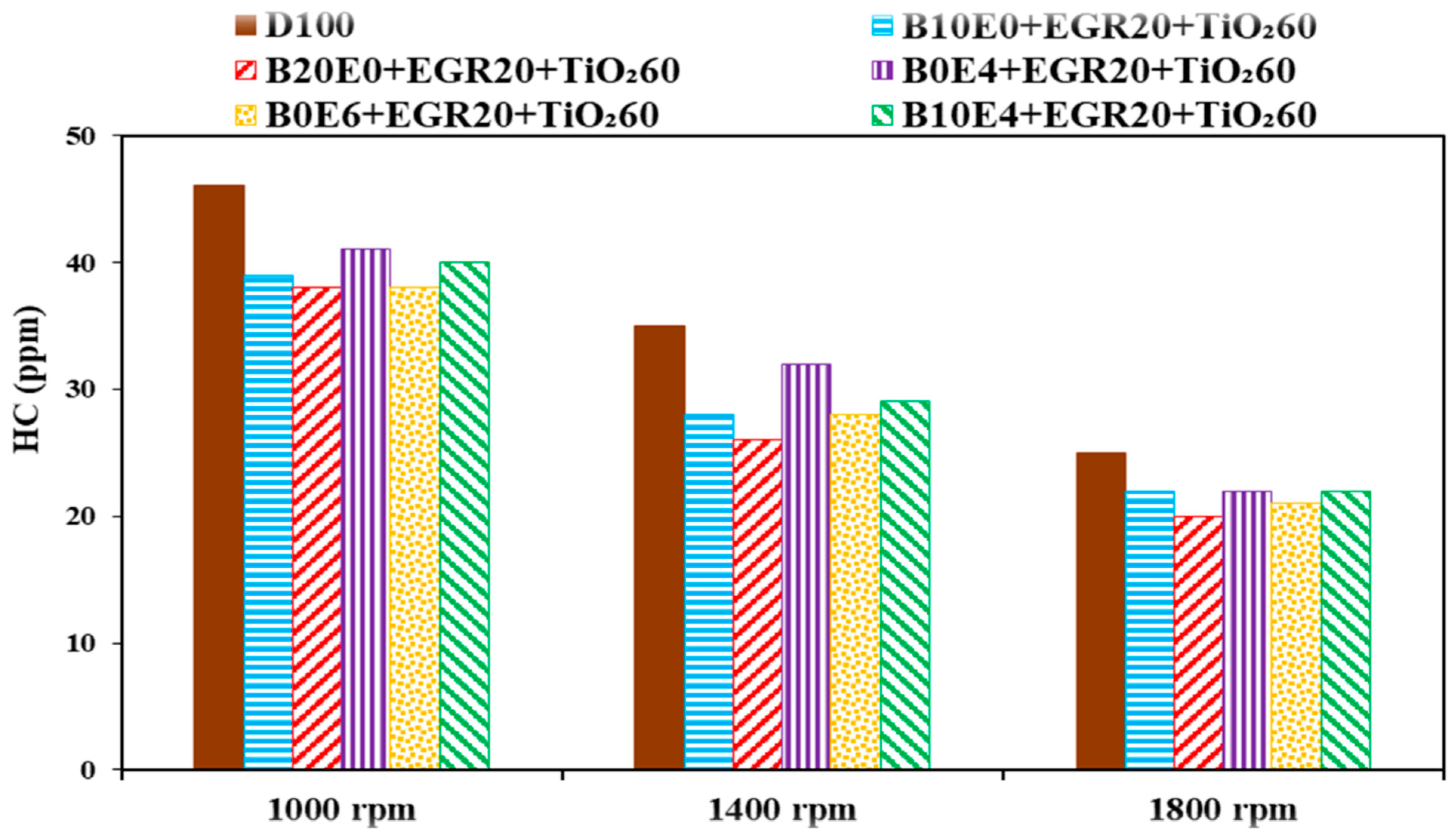 Processes 11 01266 g016