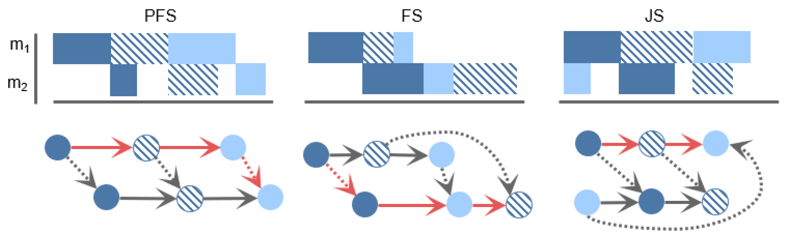 Processes 11 01267 g001 Processes 11 01267 g001