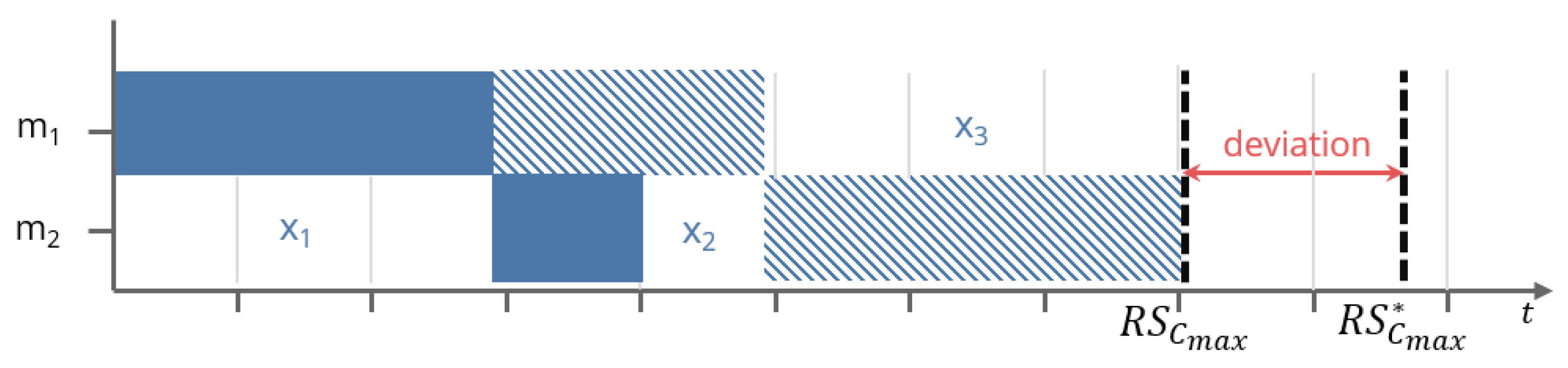 Processes 11 01267 g002 Processes 11 01267 g002