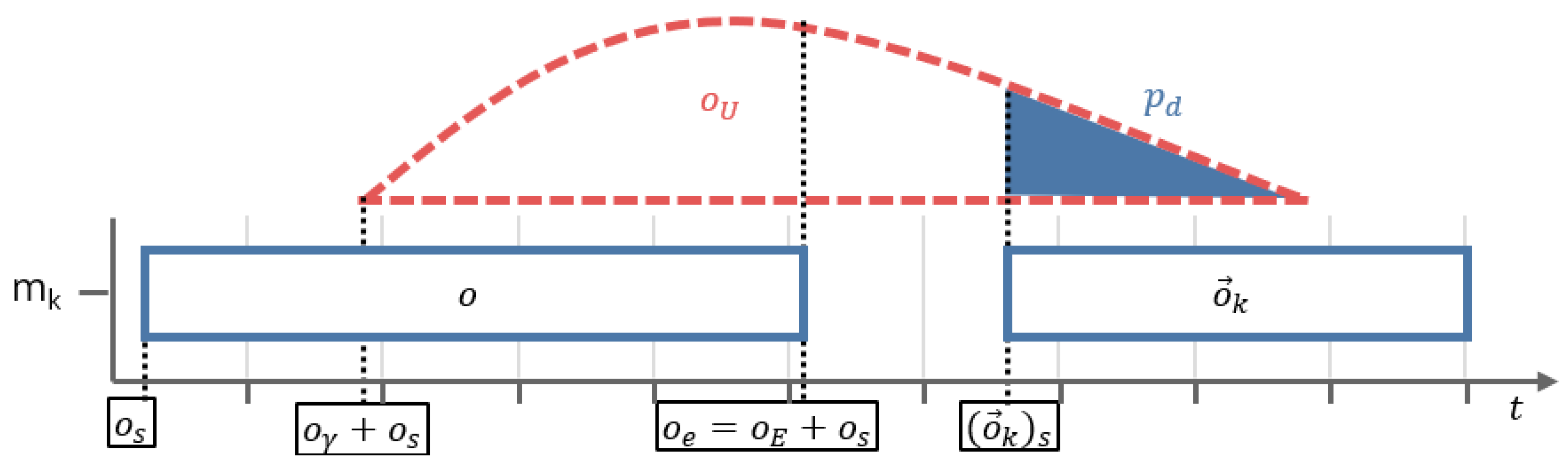 Processes 11 01267 g003 Processes 11 01267 g003