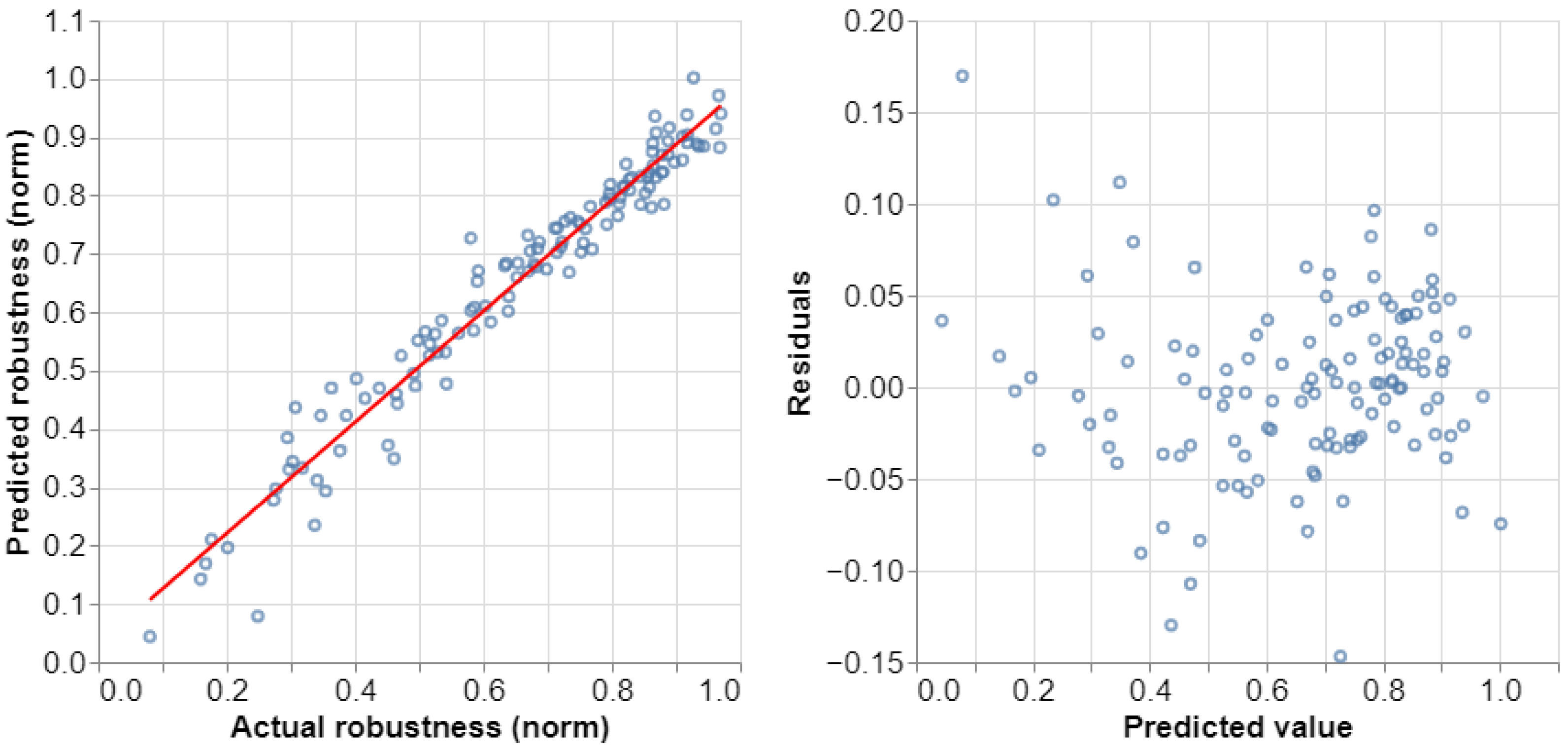 Processes 11 01267 g004 Processes 11 01267 g004