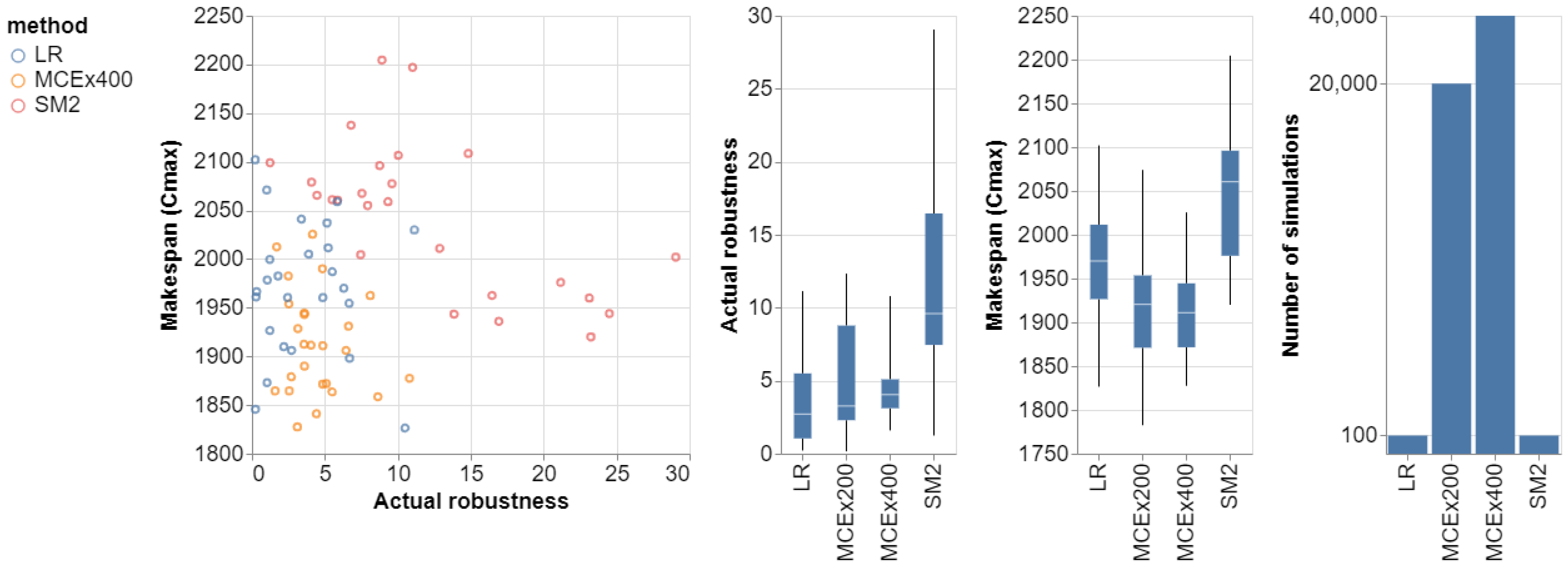 Processes 11 01267 g006 Processes 11 01267 g006