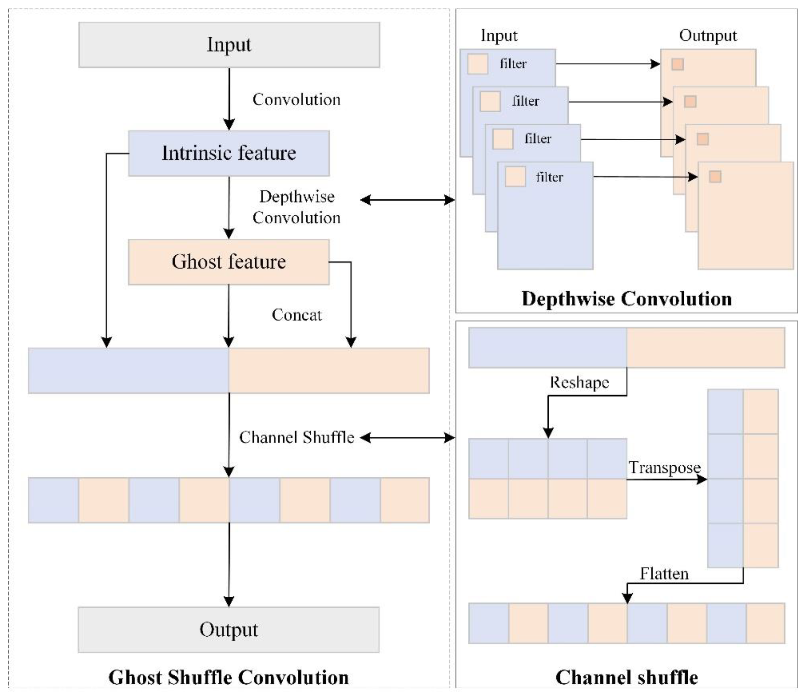 Processes 11 01268 g003 Processes 11 01268 g003