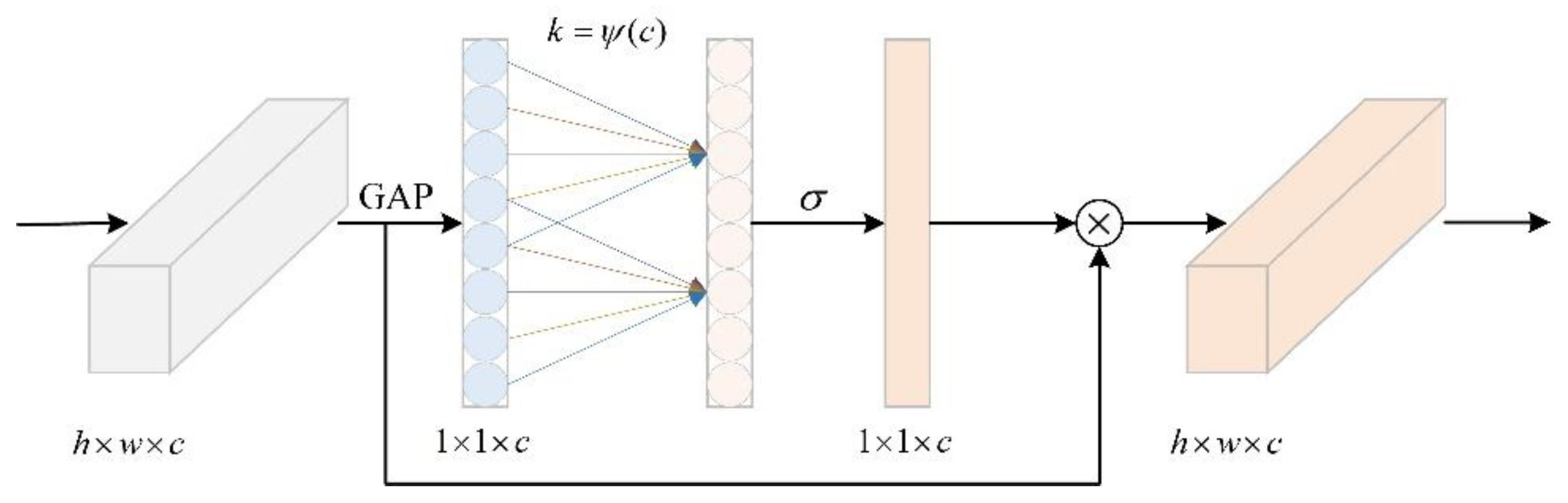 Processes 11 01268 g004 Processes 11 01268 g004