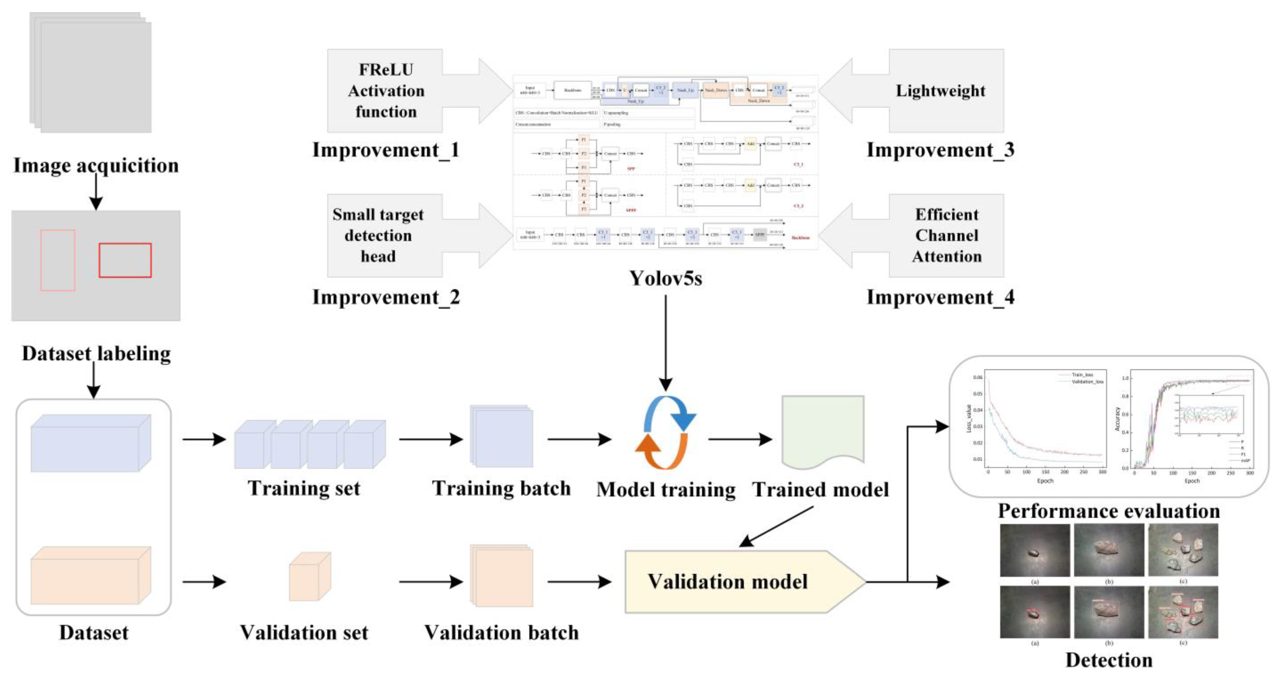 Processes 11 01268 g006 Processes 11 01268 g006