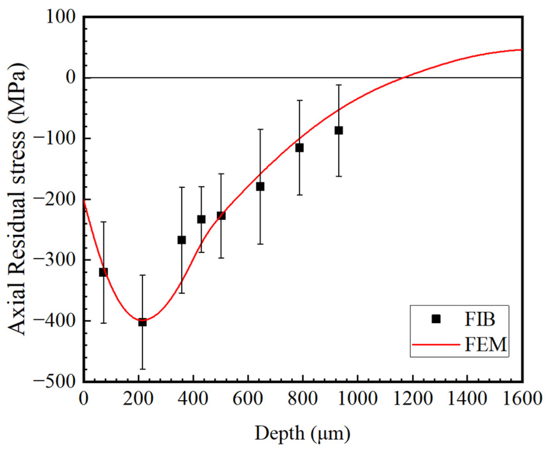 Processes 11 01275 g004