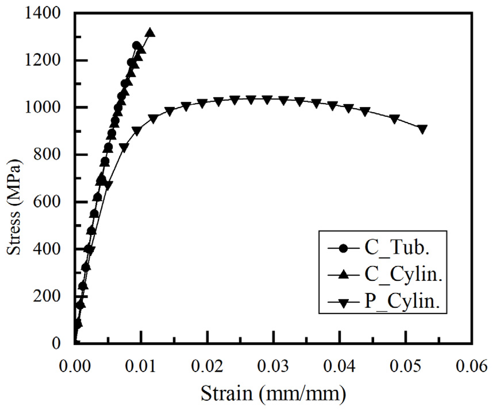 Processes 11 01275 g005