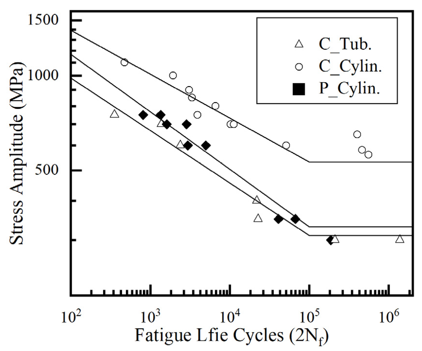 Processes 11 01275 g006