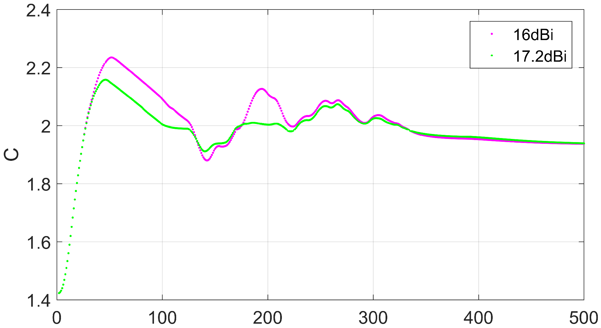 Processes 11 01276 g007