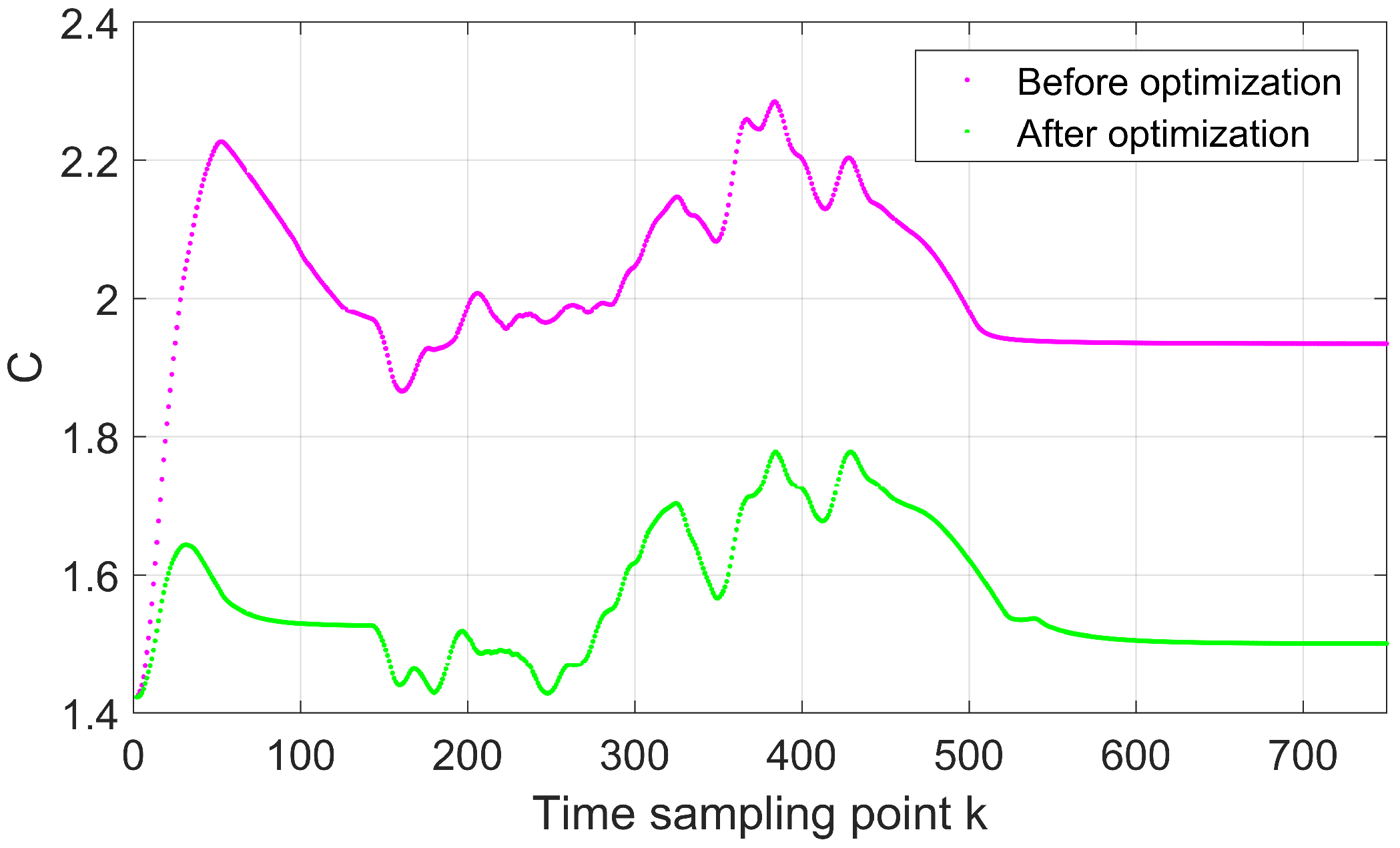 Processes 11 01276 g010