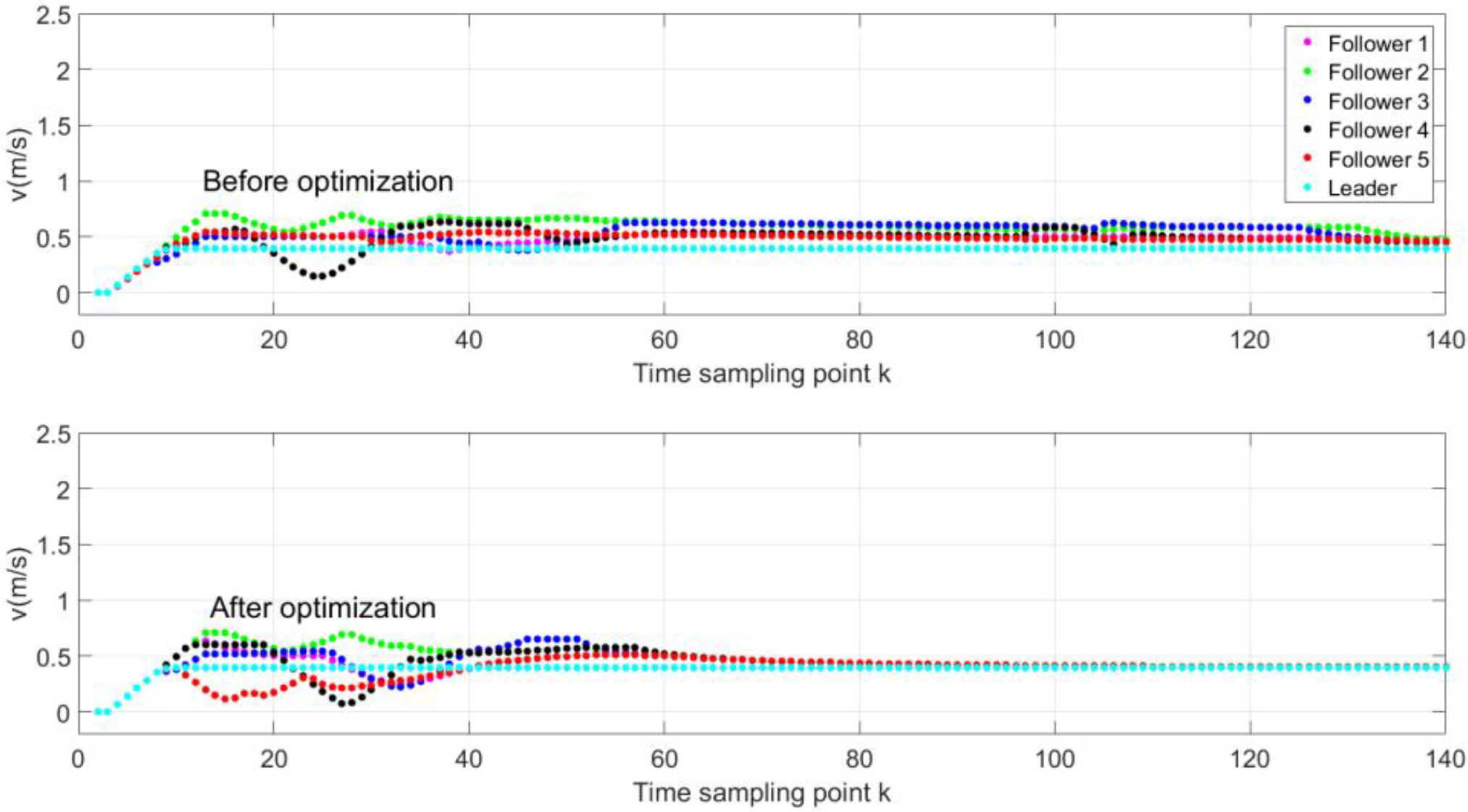 Processes 11 01276 g011