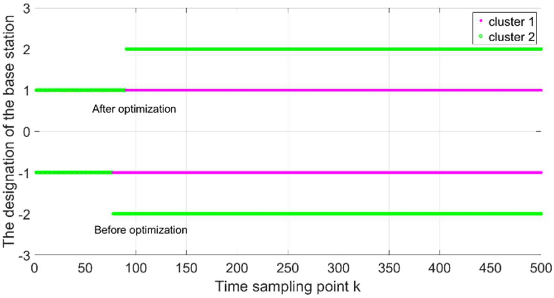 Processes 11 01276 g012