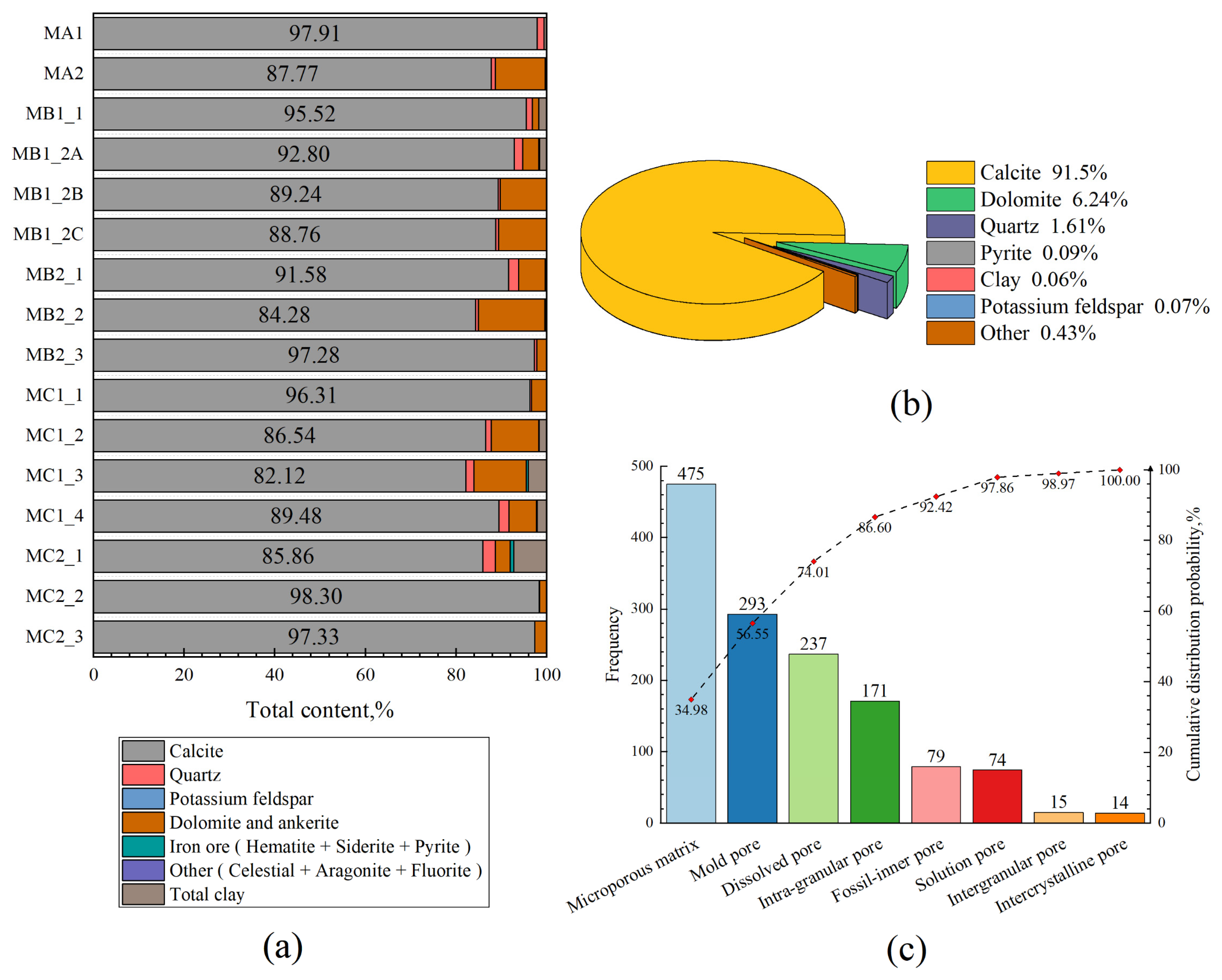 Processes 11 01282 g003