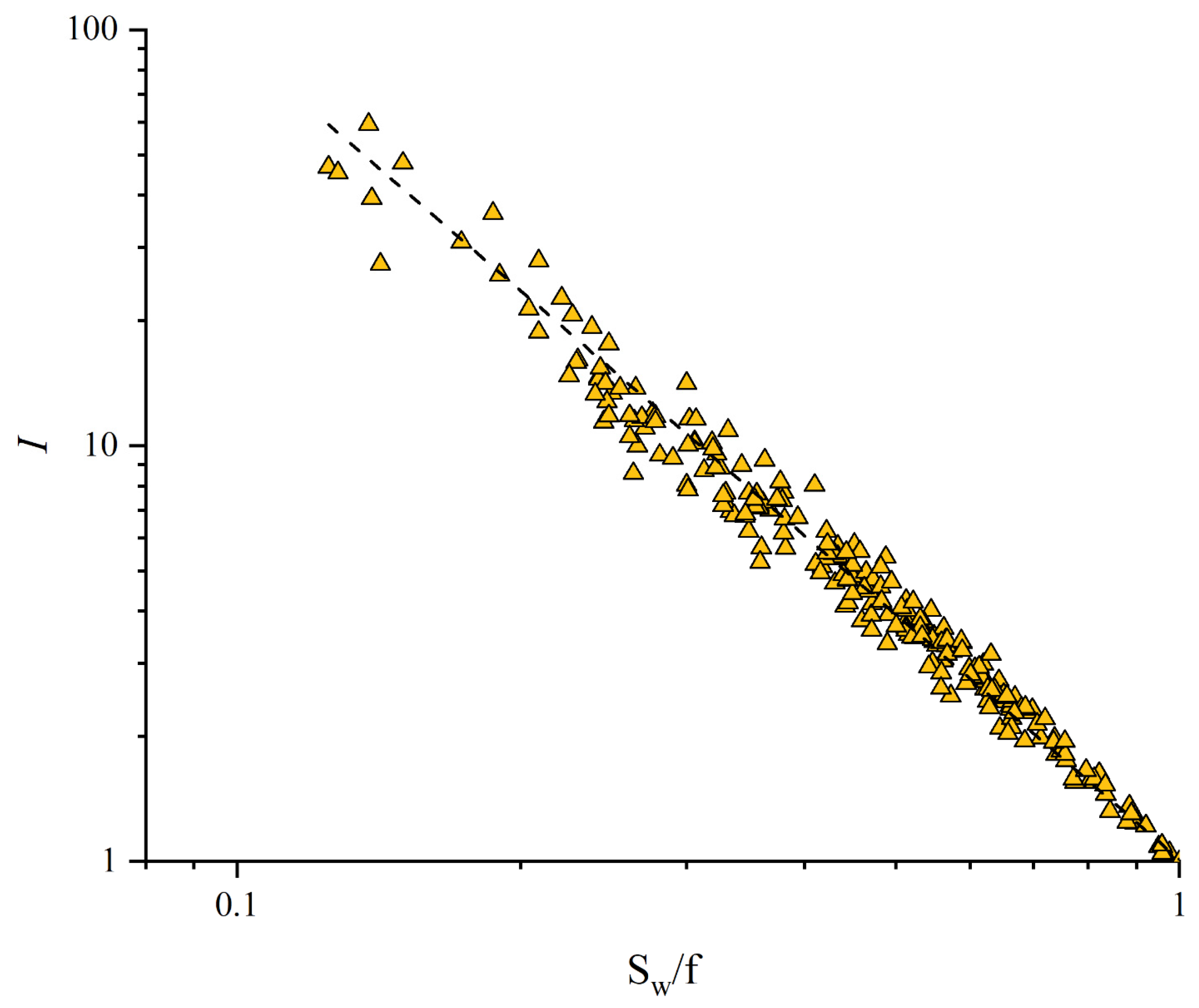 Processes 11 01282 g006