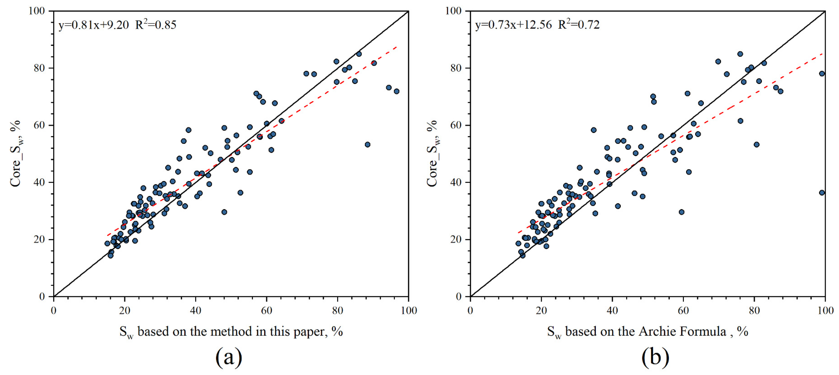 Processes 11 01282 g007
