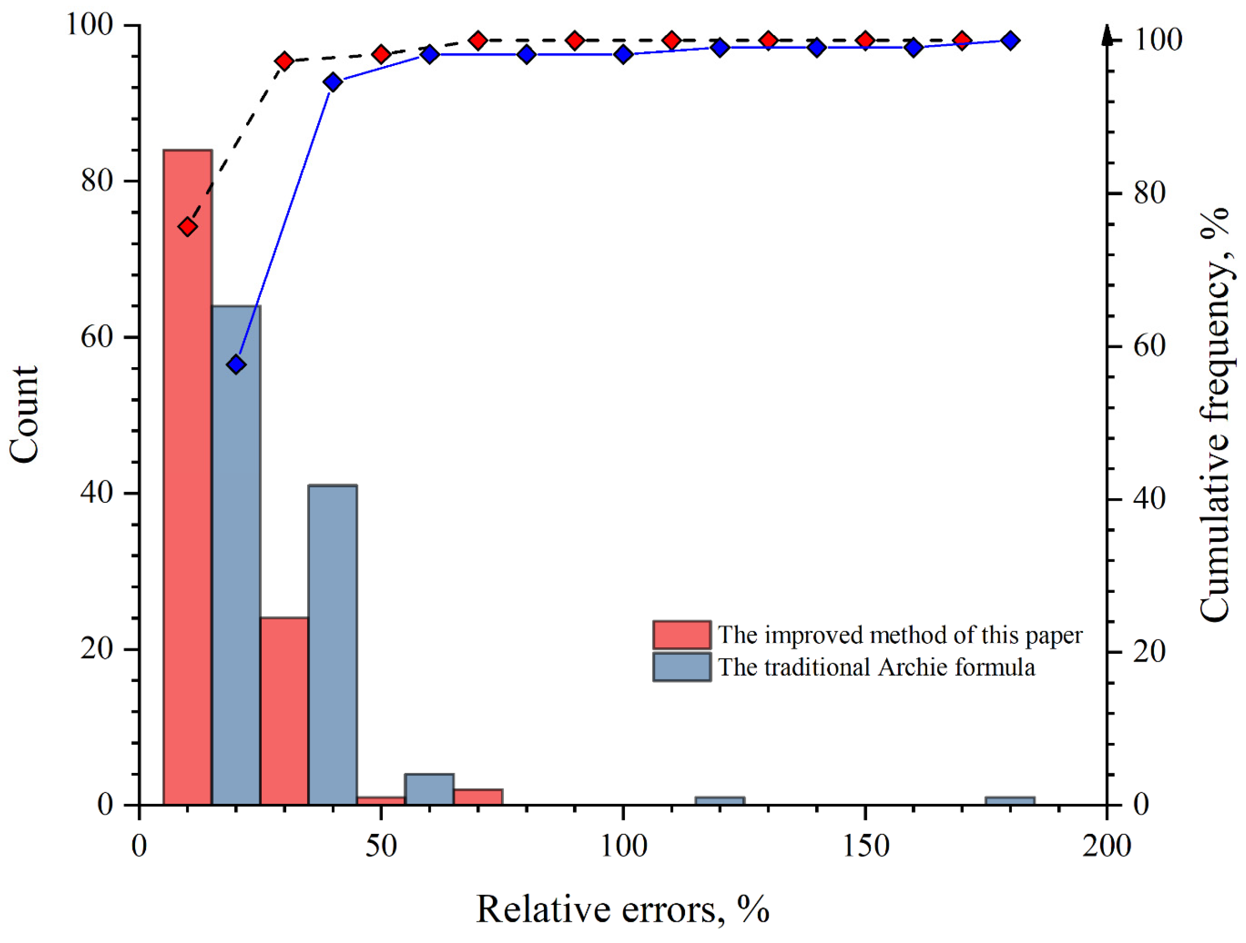 Processes 11 01282 g008