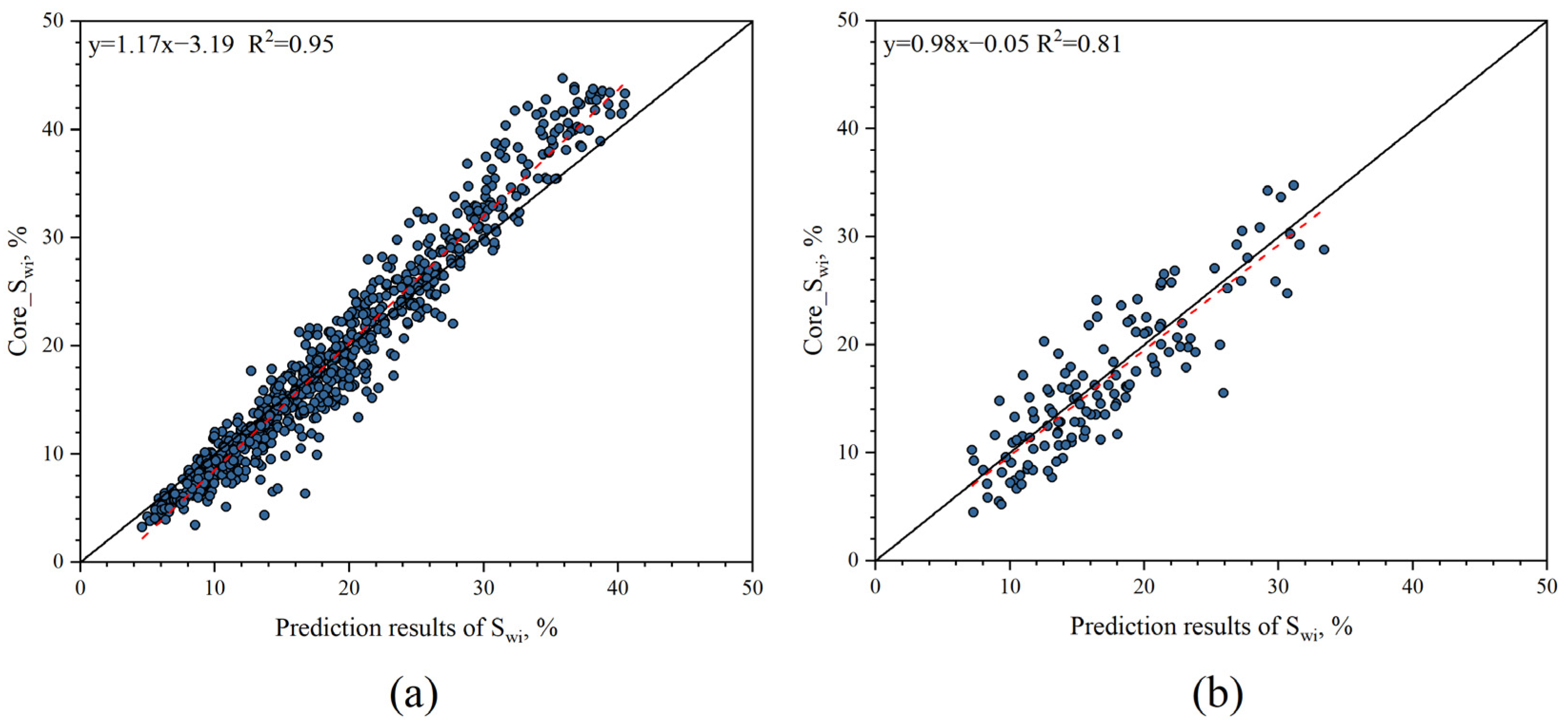 Processes 11 01282 g009