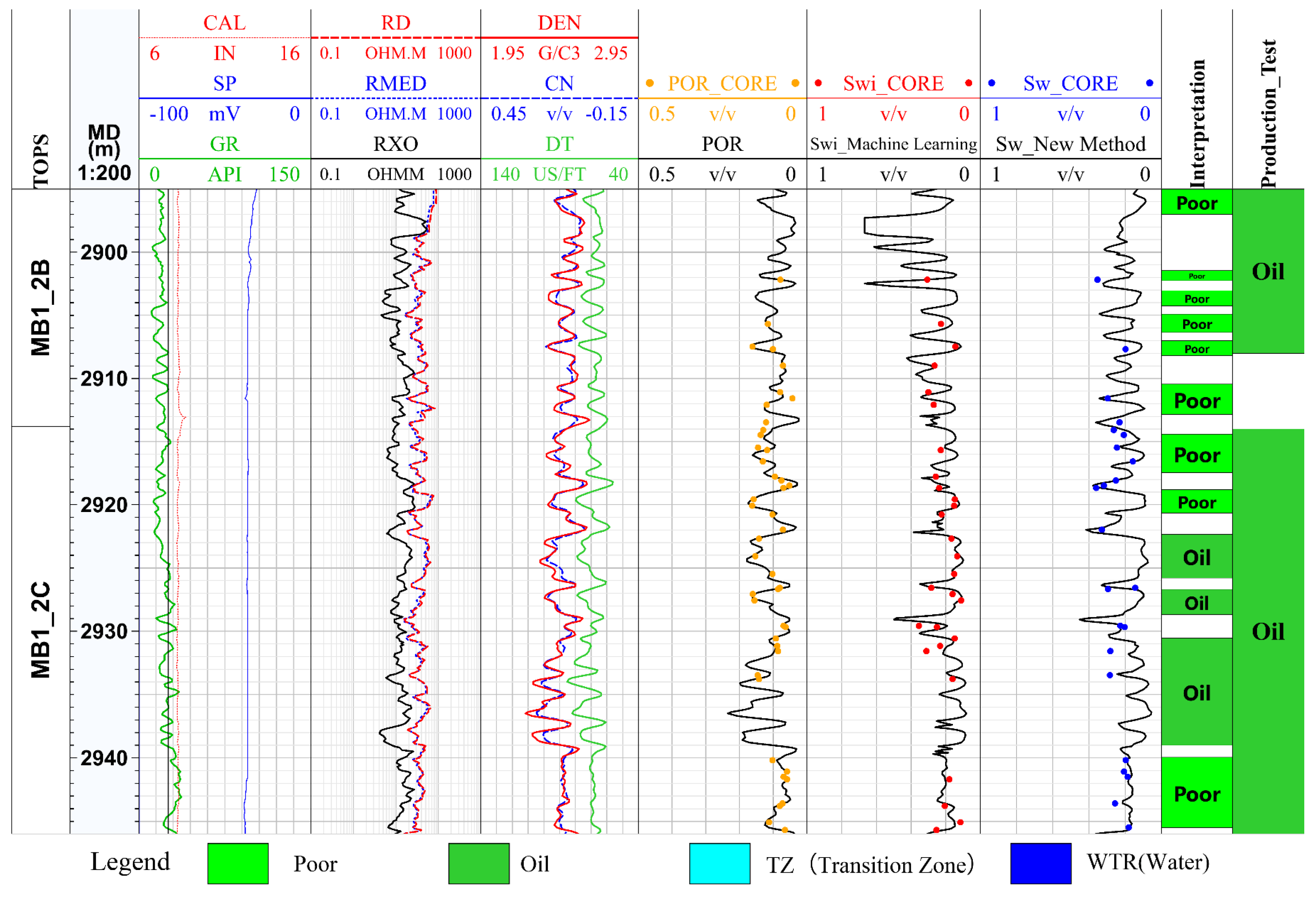 Processes 11 01282 g010