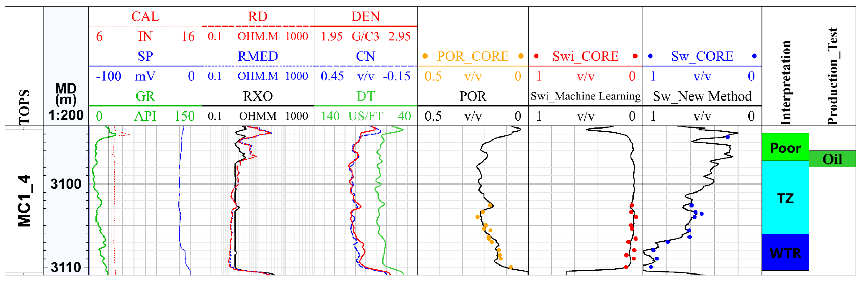 Processes 11 01282 g011