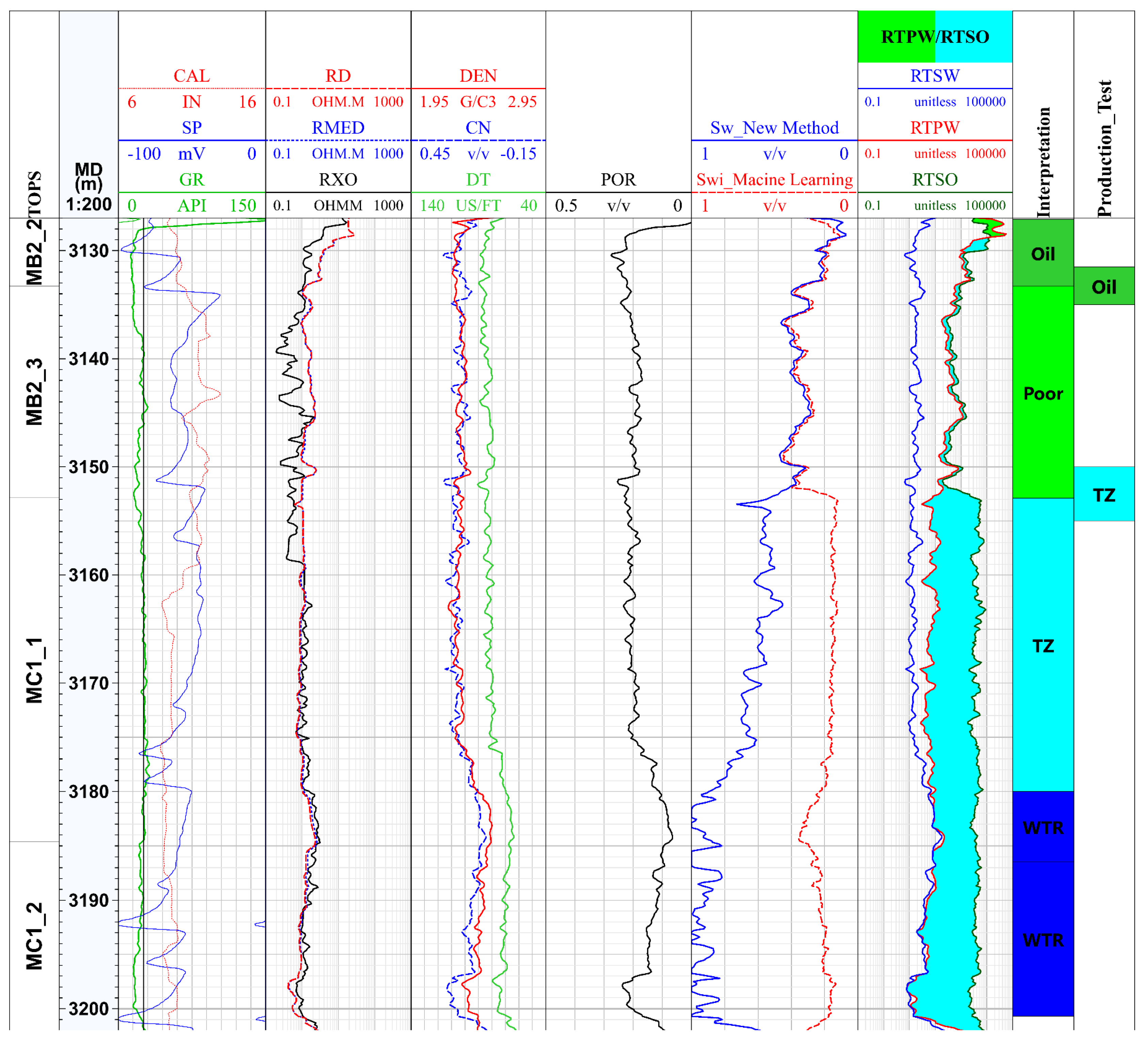 Processes 11 01282 g012