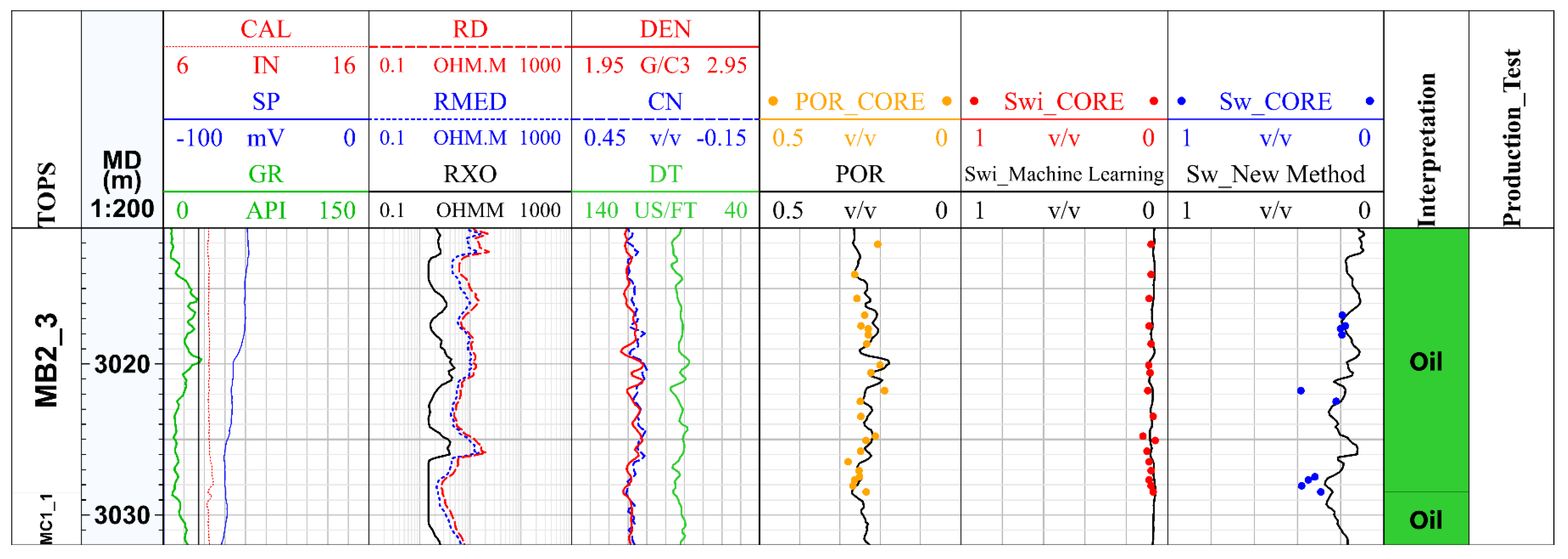 Processes 11 01282 g015