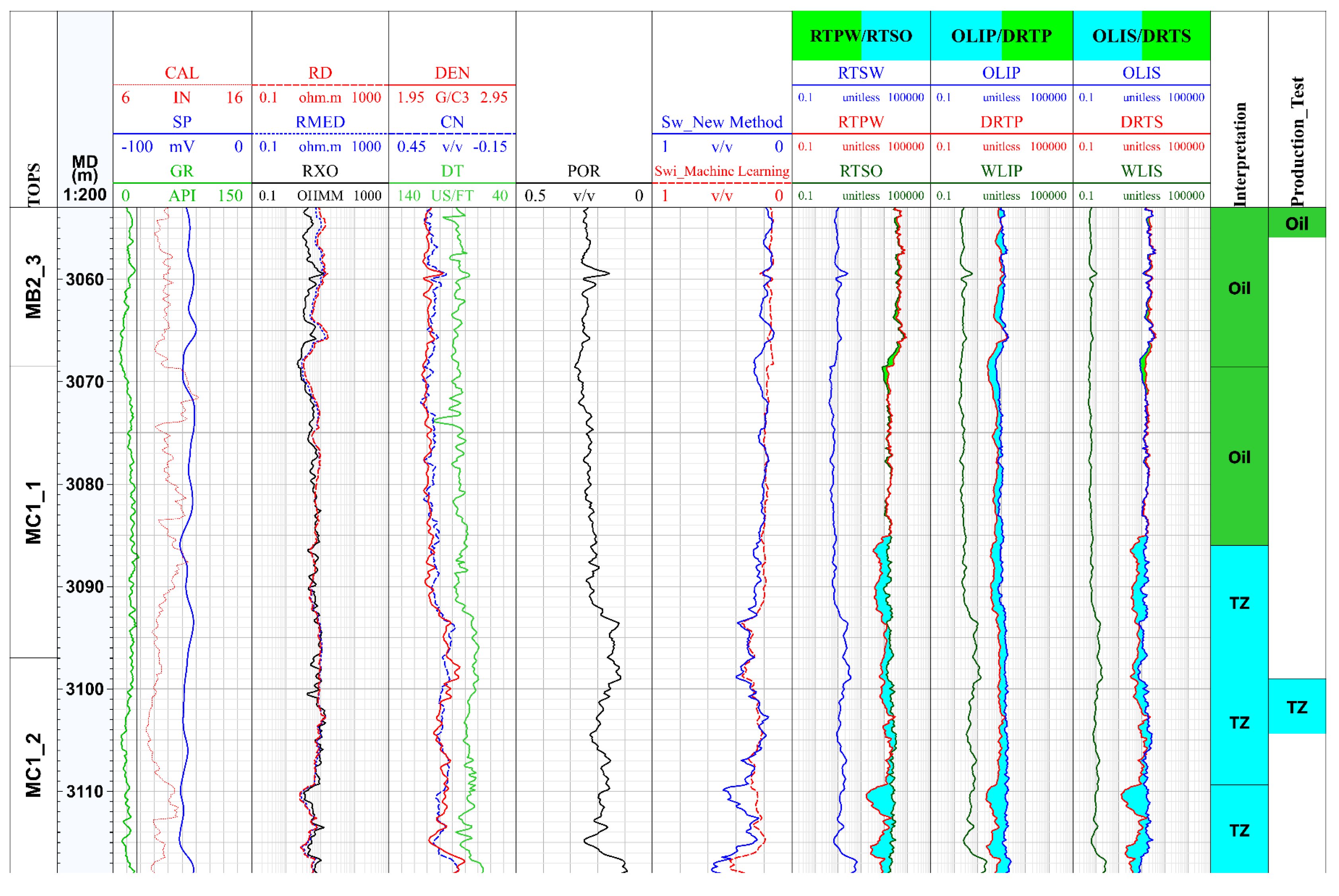 Processes 11 01282 g018