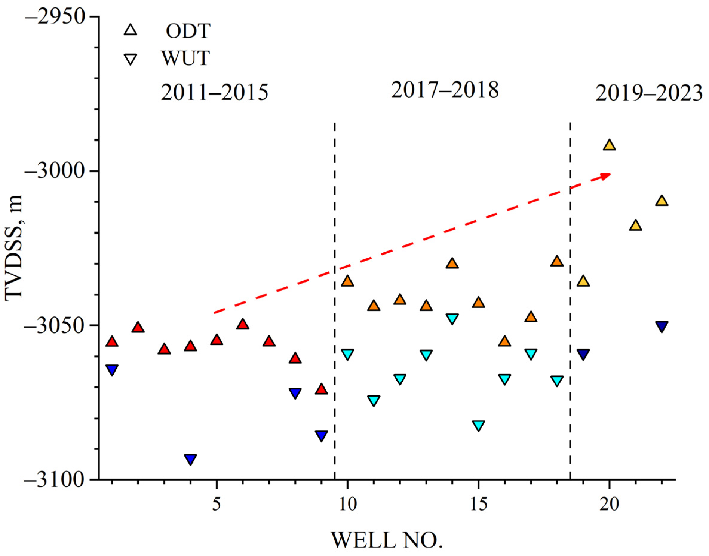 Processes 11 01282 g019