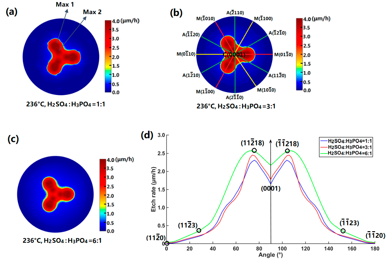 Processes 11 01290 g005