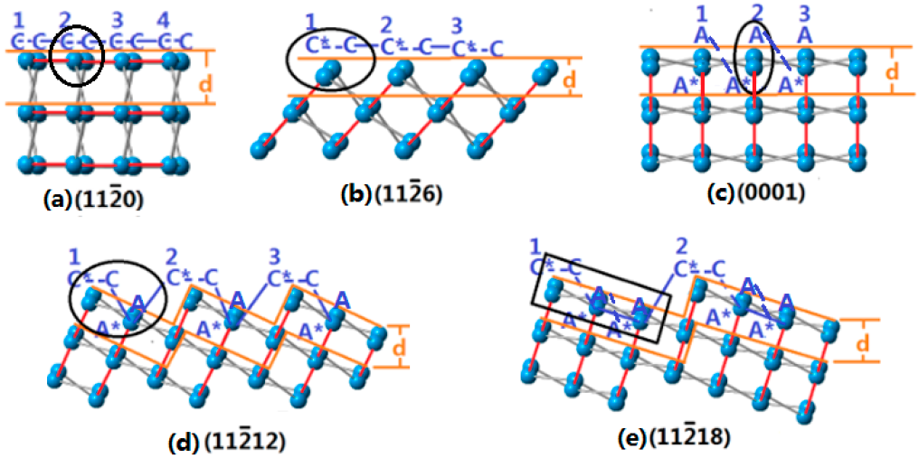Processes 11 01290 g009