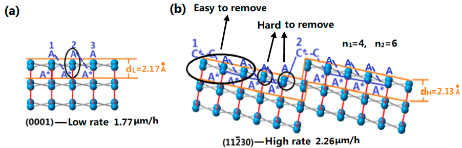 Processes 11 01290 g011