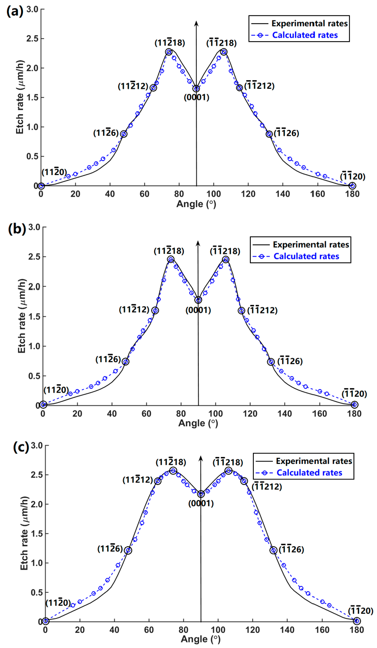 Processes 11 01290 g012