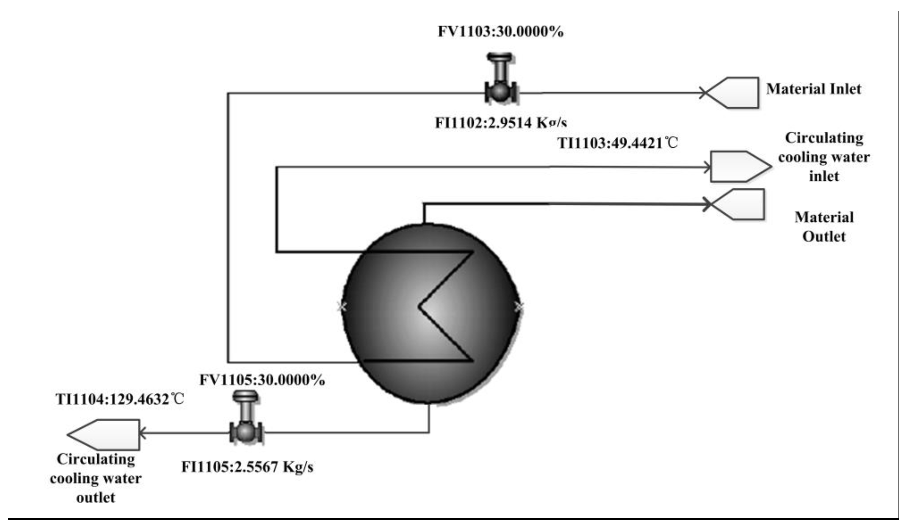 Processes 11 01302 g009 Processes 11 01302 g009