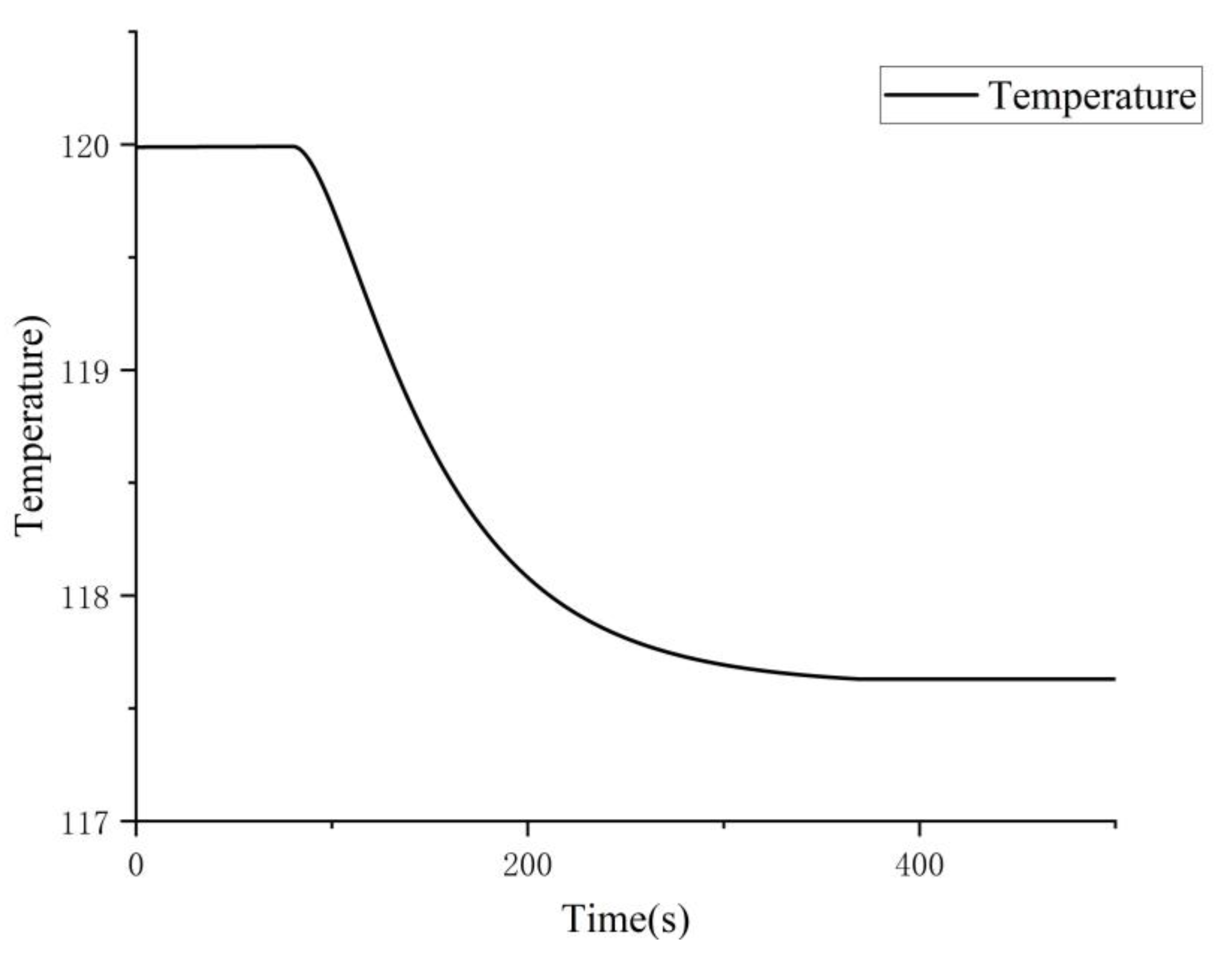 Processes 11 01302 g010 Processes 11 01302 g010