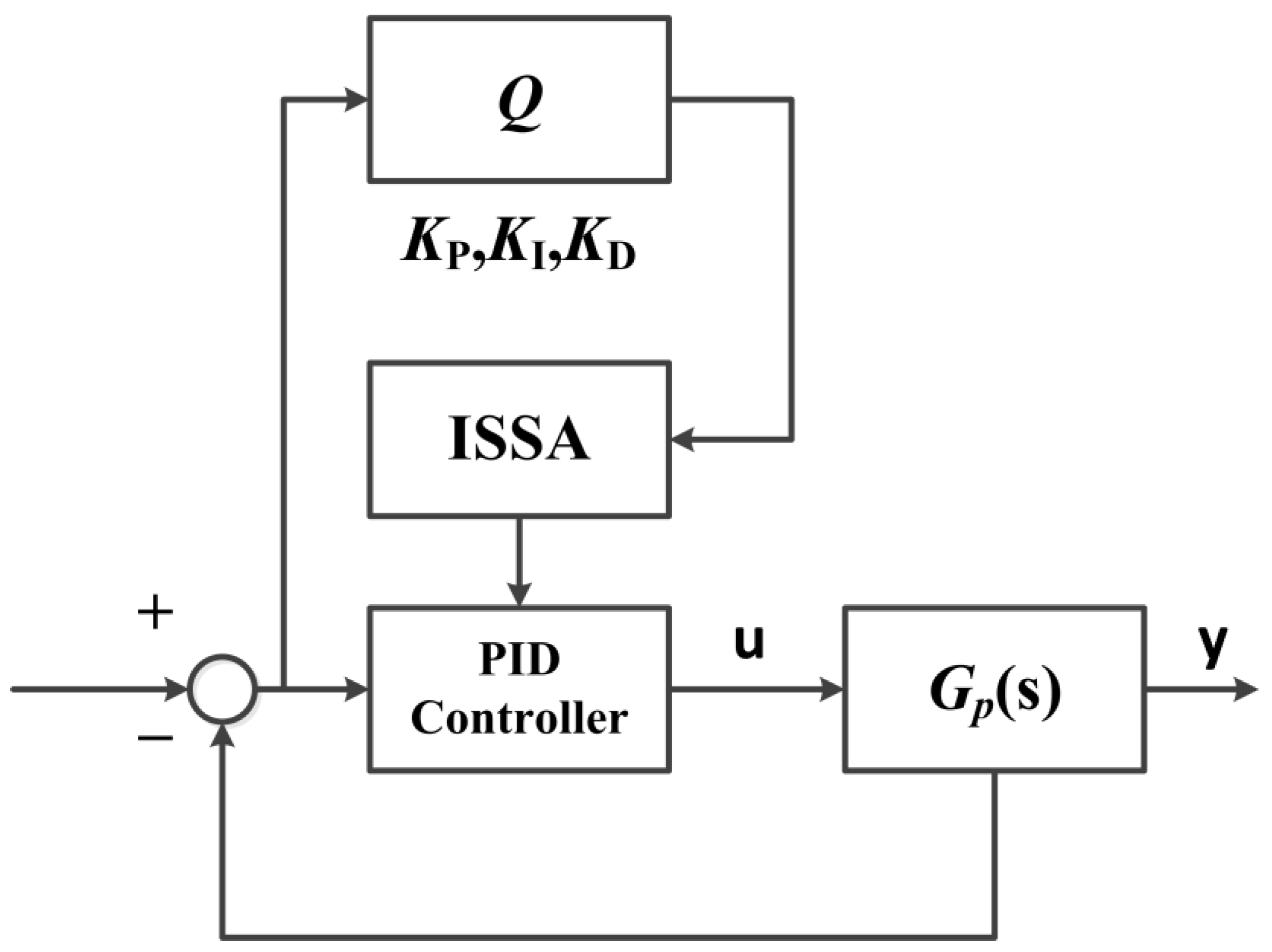 Processes 11 01302 g011 Processes 11 01302 g011