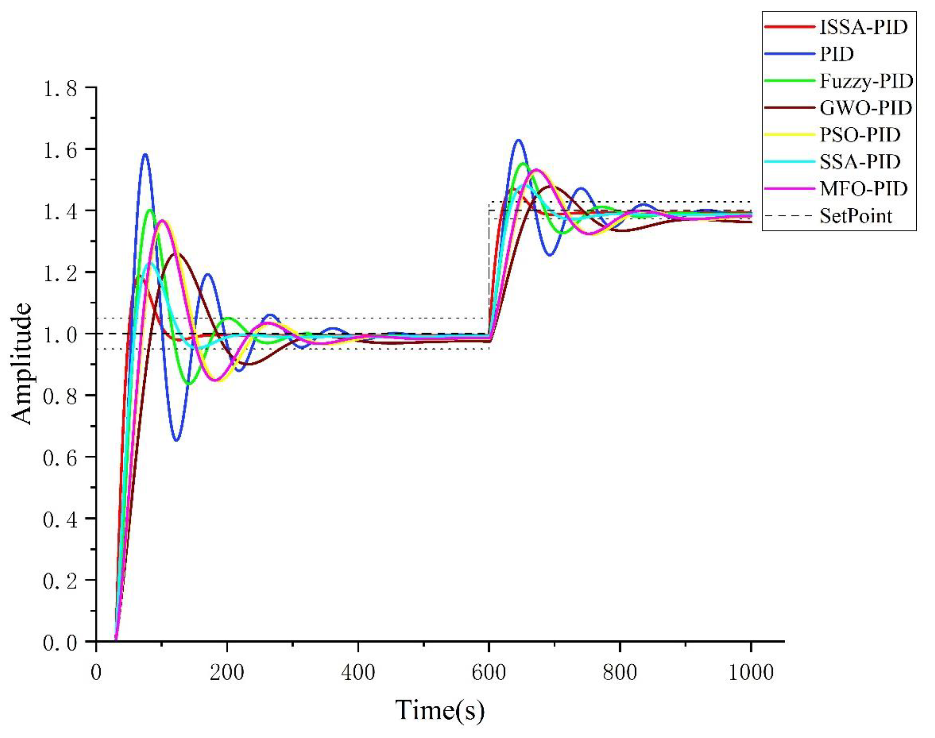 Processes 11 01302 g015 Processes 11 01302 g015