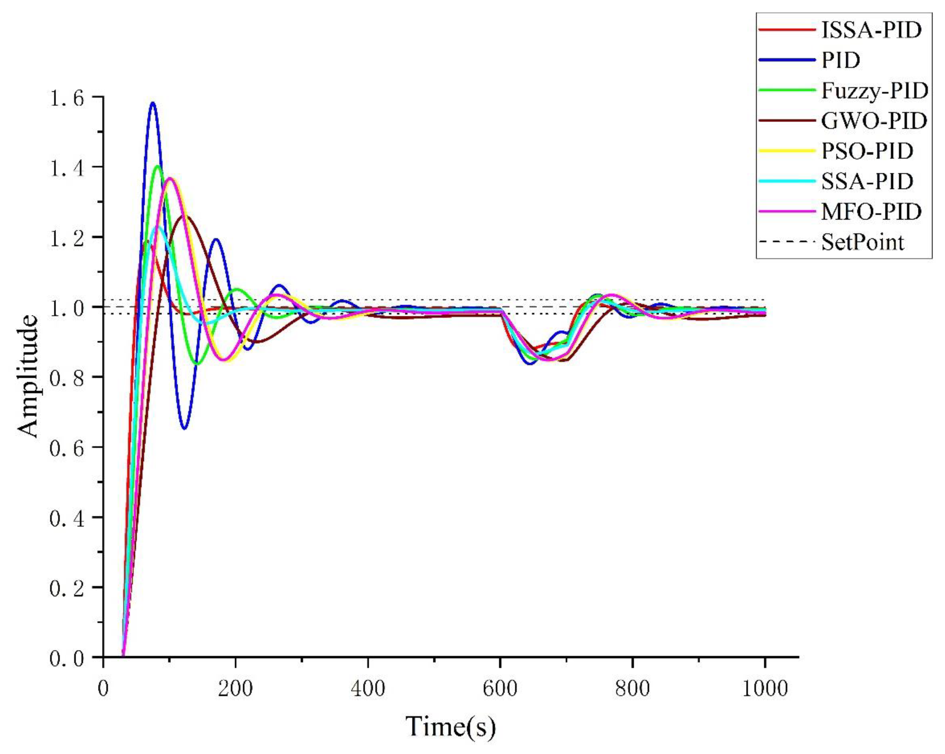Processes 11 01302 g016 Processes 11 01302 g016
