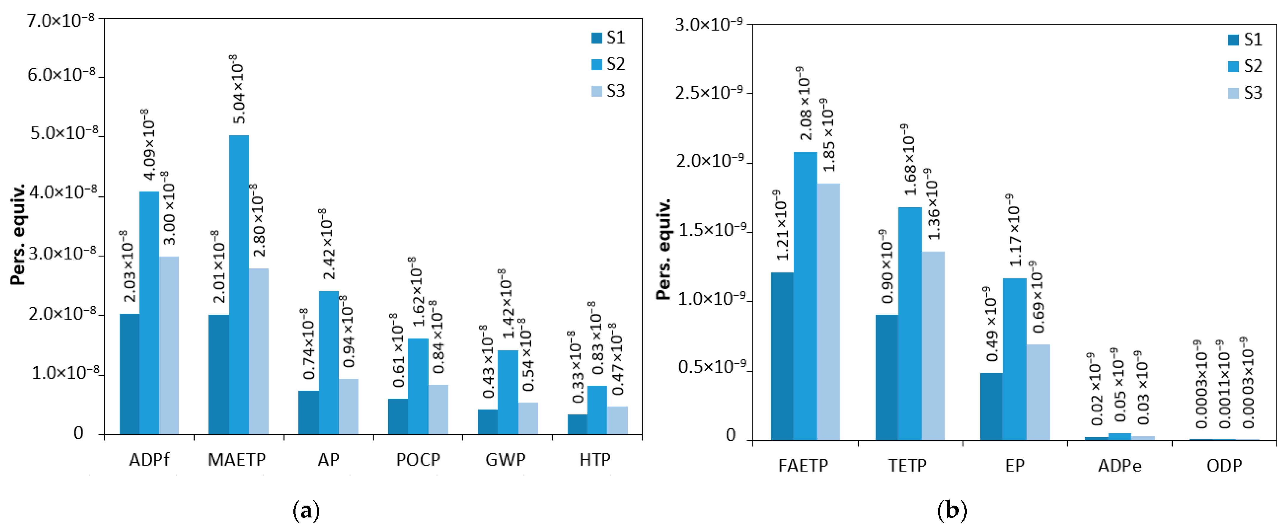 Processes 11 01305 g003