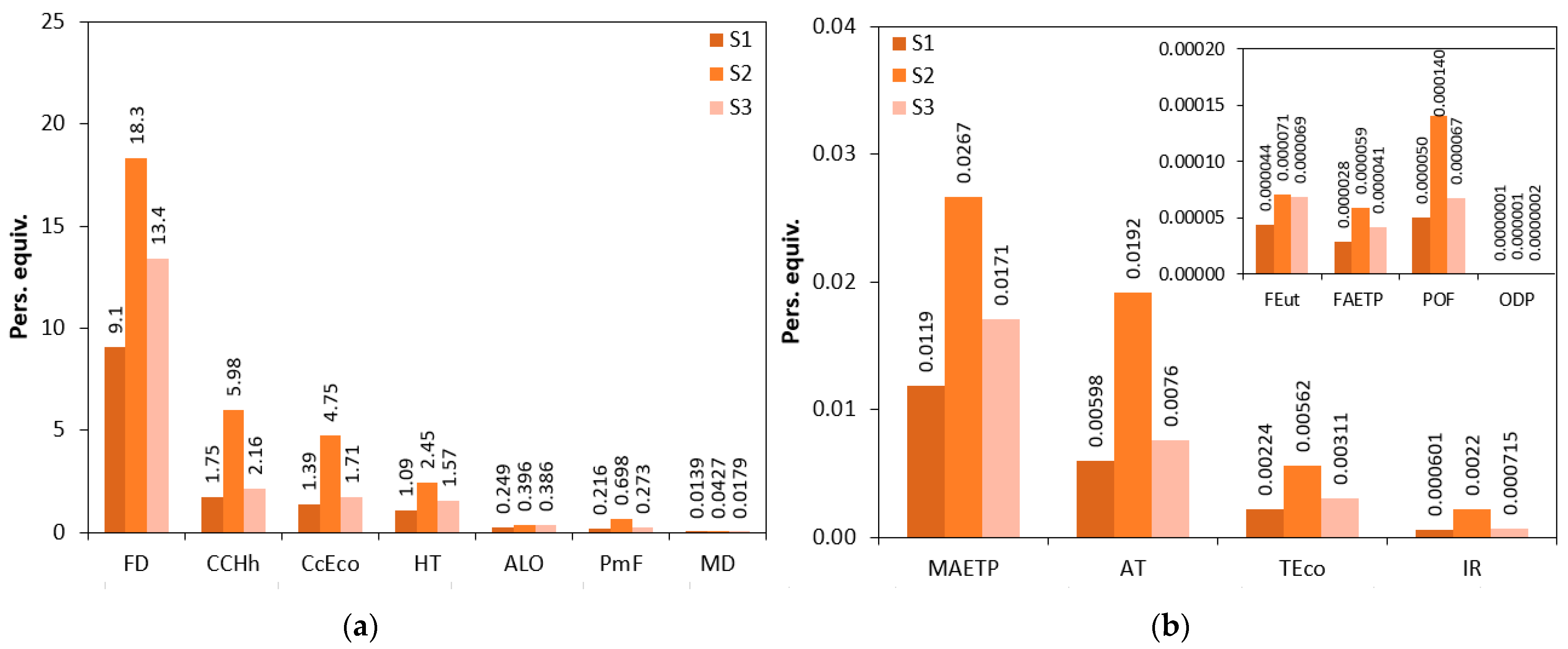 Processes 11 01305 g004