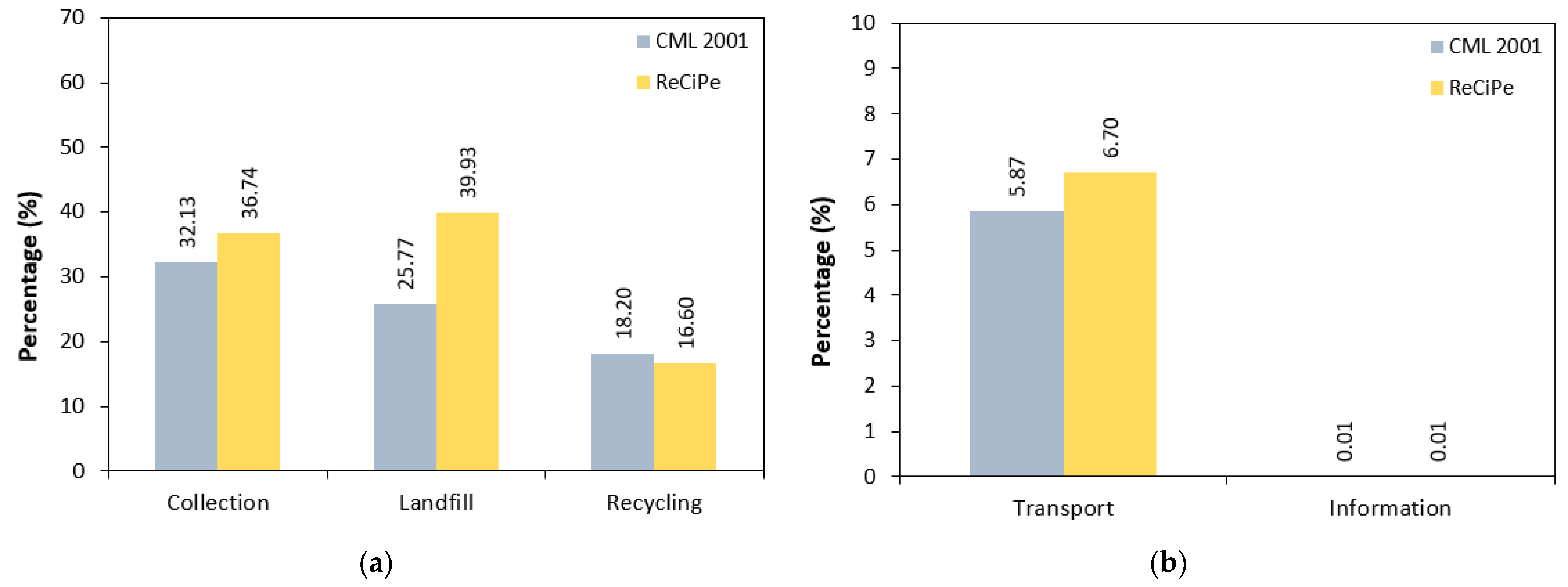 Processes 11 01305 g006