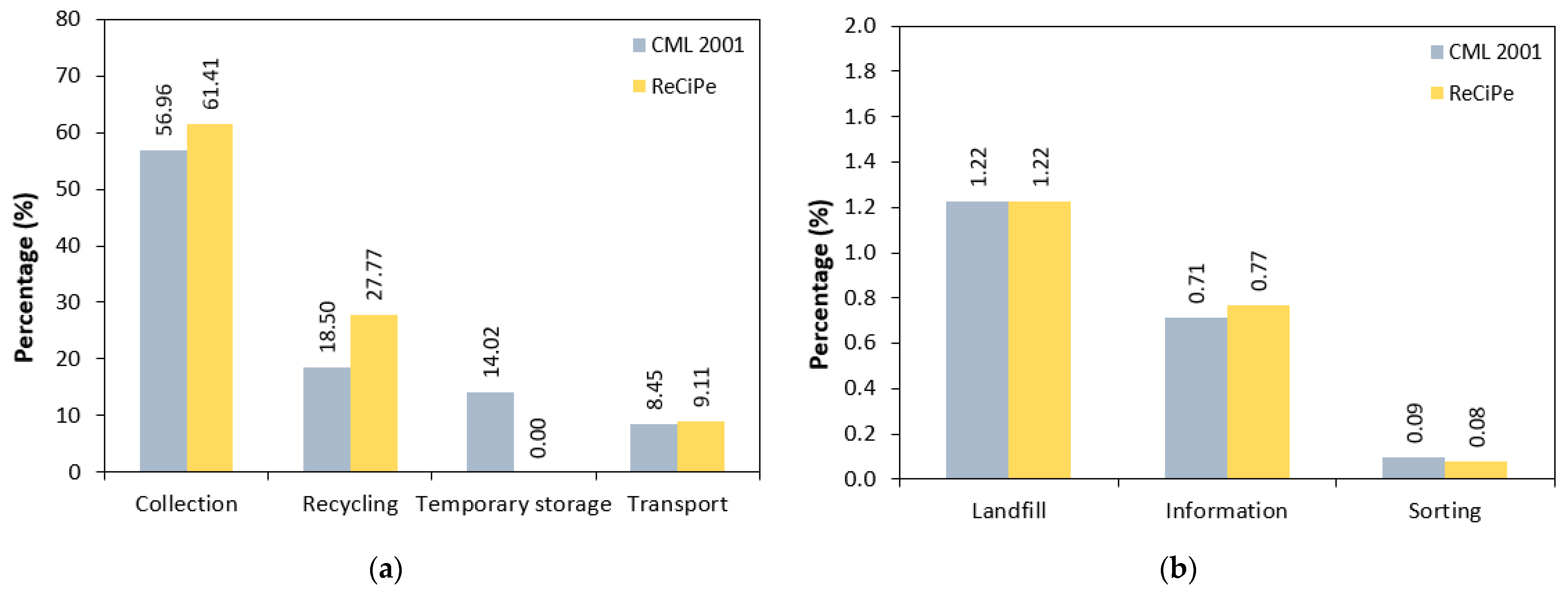 Processes 11 01305 g007