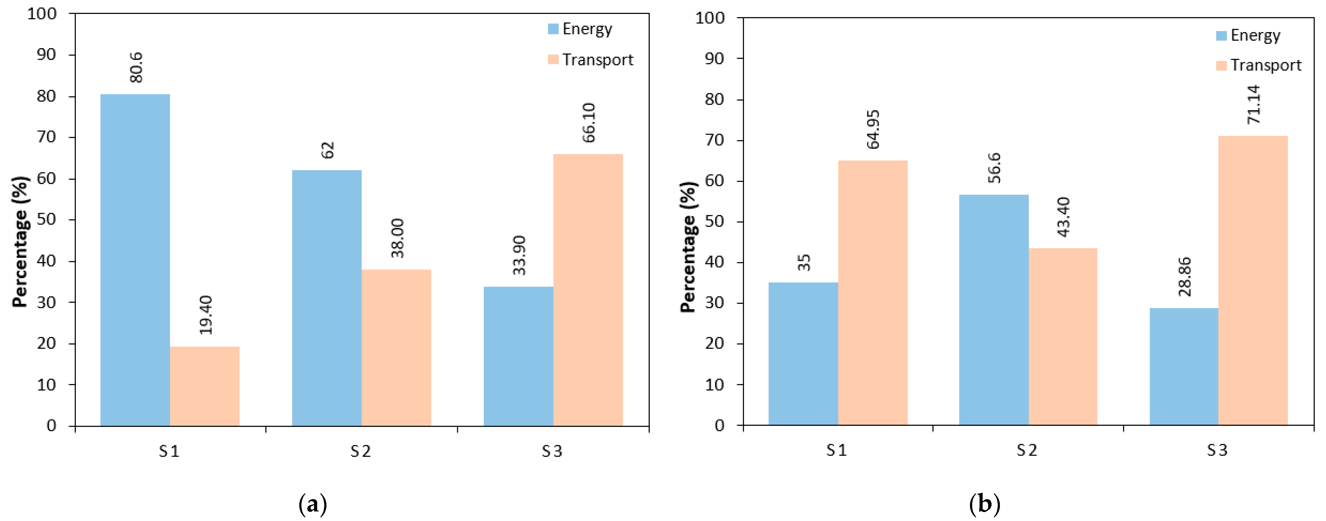Processes 11 01305 g008