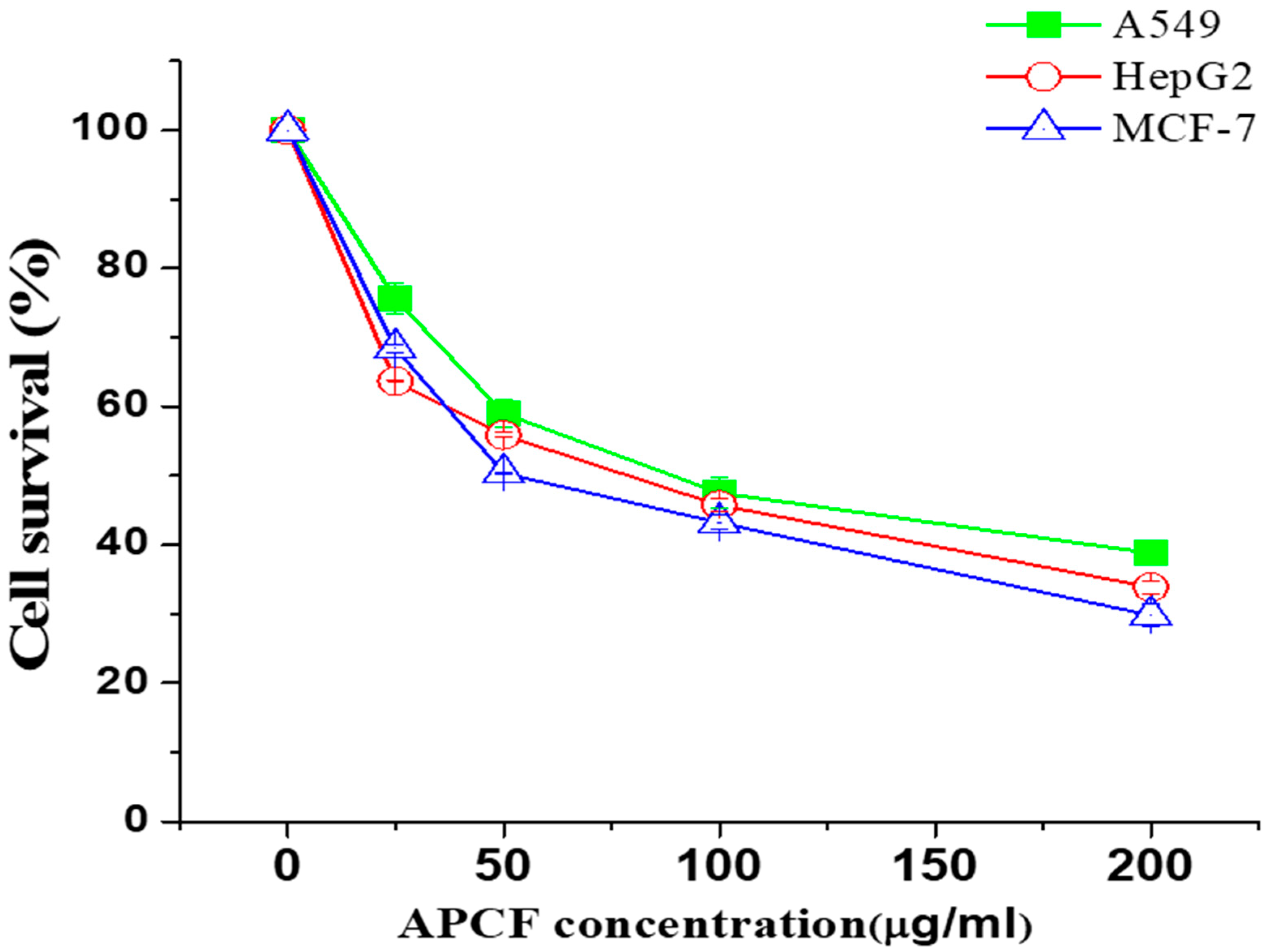 Processes 11 01306 g001 Processes 11 01306 g001
